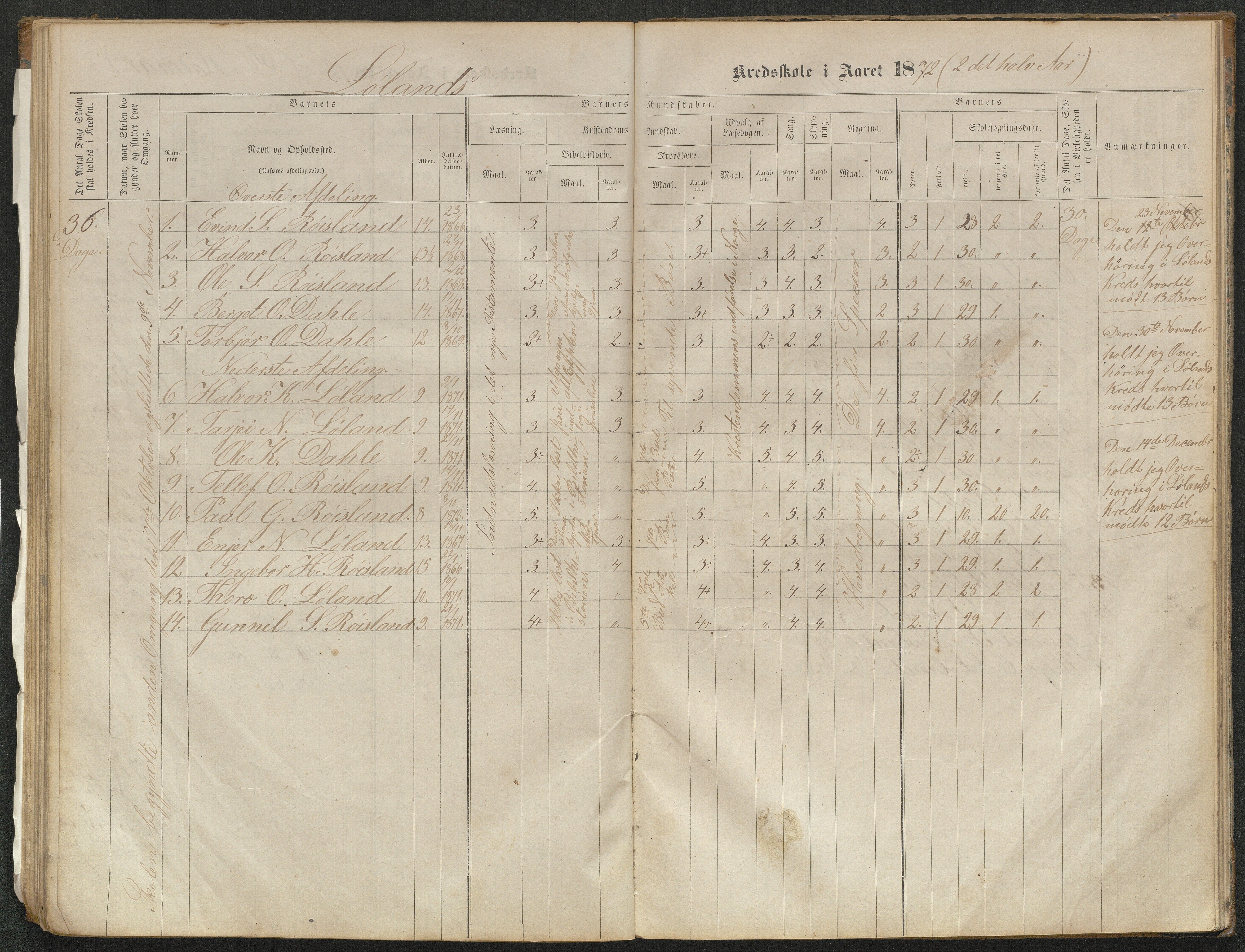 Valle kommune, AAKS/KA0940-PK/03/L0051: Protokoll over skolehold og skolesøkning for Bjørnarå og Løland, 1863-1881