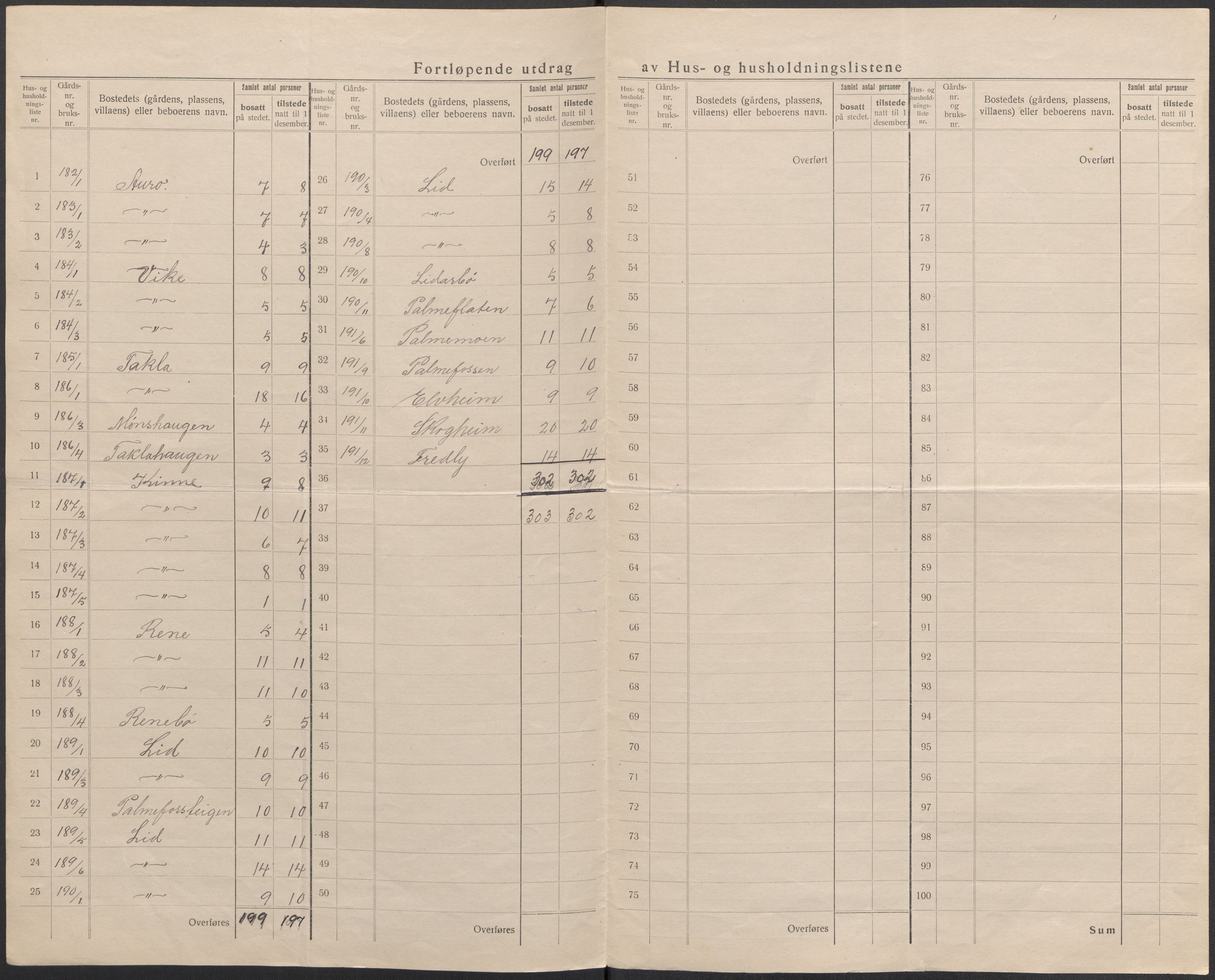 SAB, 1920 census for Voss, 1920, p. 75