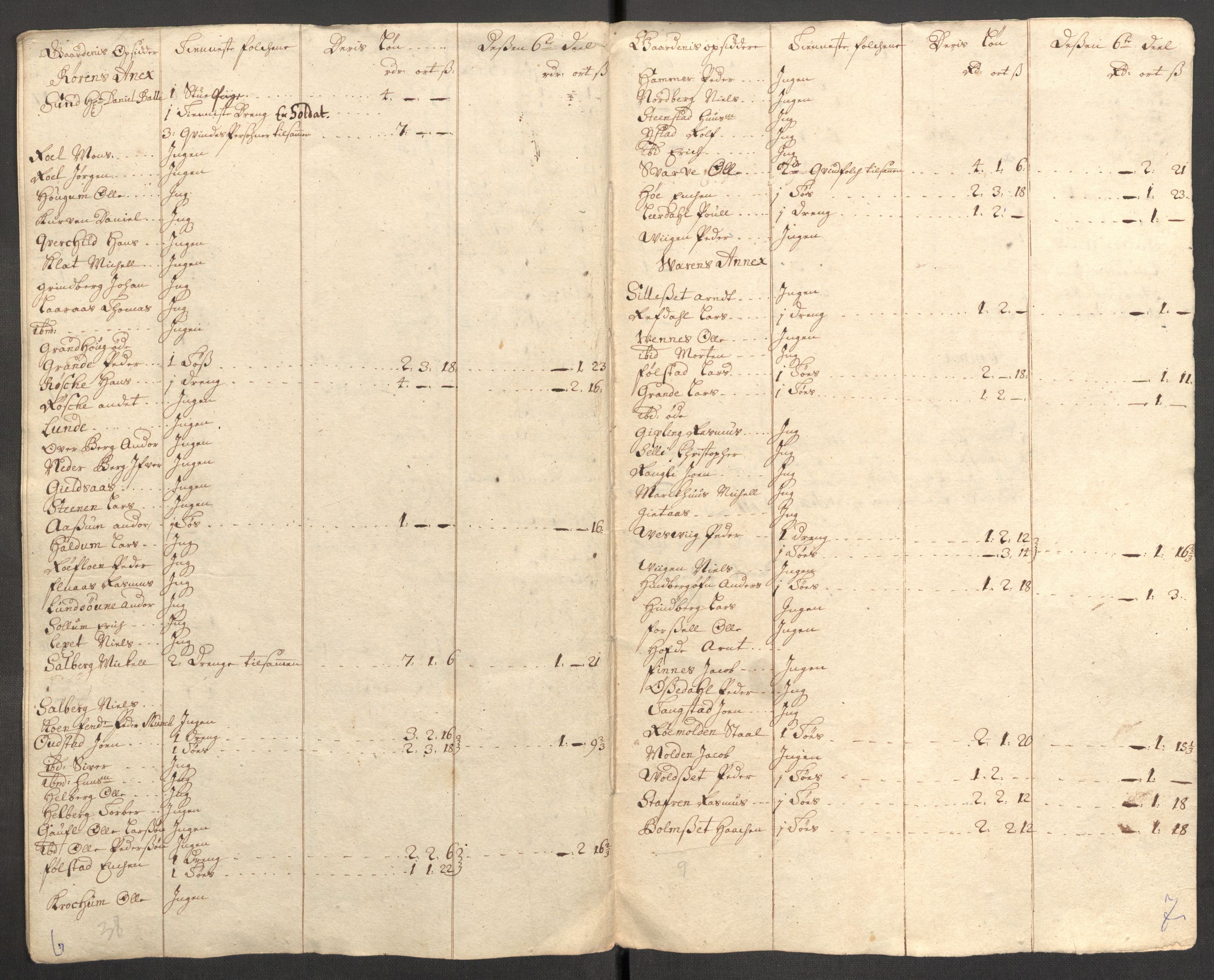 Rentekammeret inntil 1814, Reviderte regnskaper, Fogderegnskap, RA/EA-4092/R63/L4319: Fogderegnskap Inderøy, 1711, p. 262