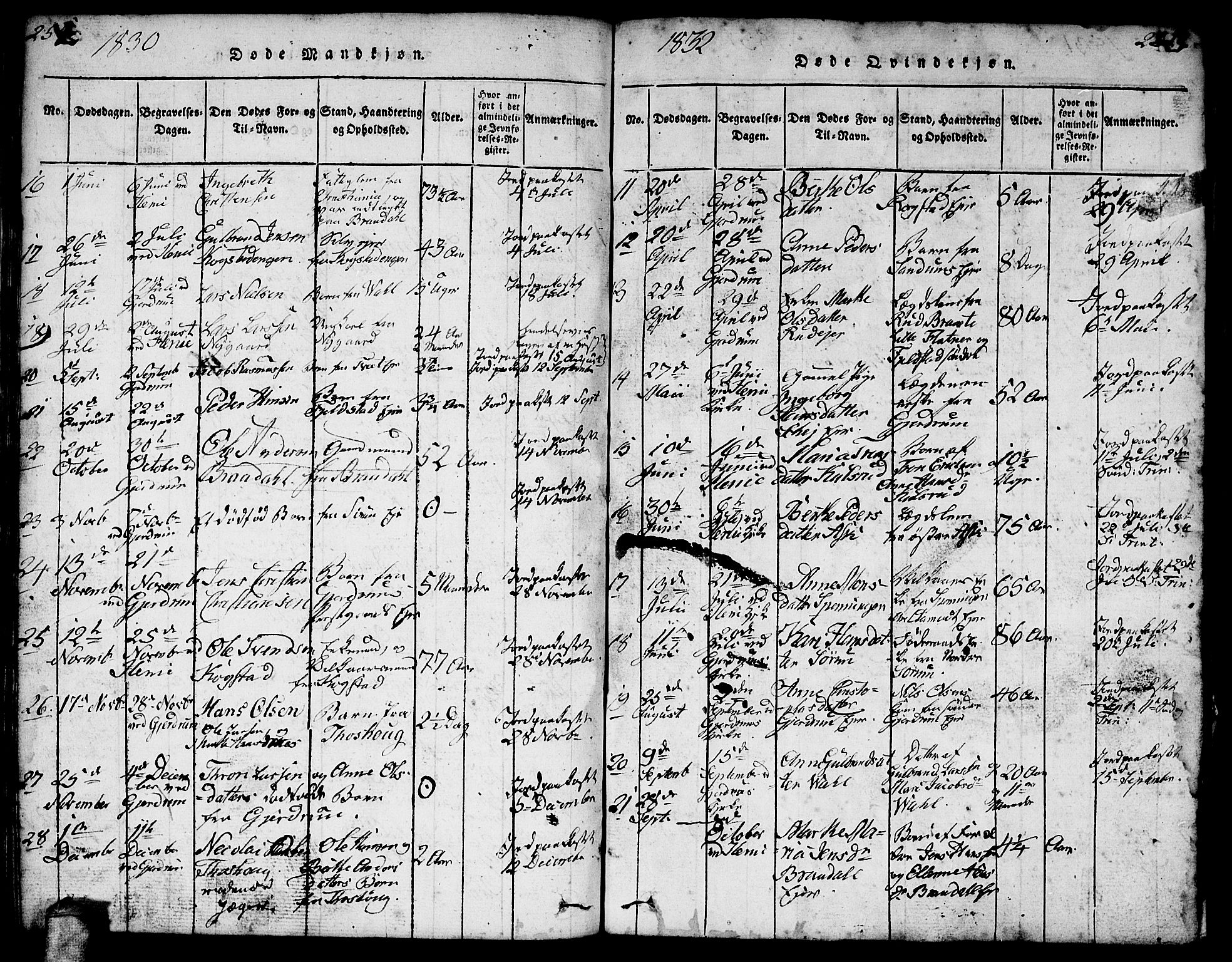 Gjerdrum prestekontor Kirkebøker, SAO/A-10412b/F/Fa/L0004: Parish register (official) no. I 4, 1816-1836, p. 252-253