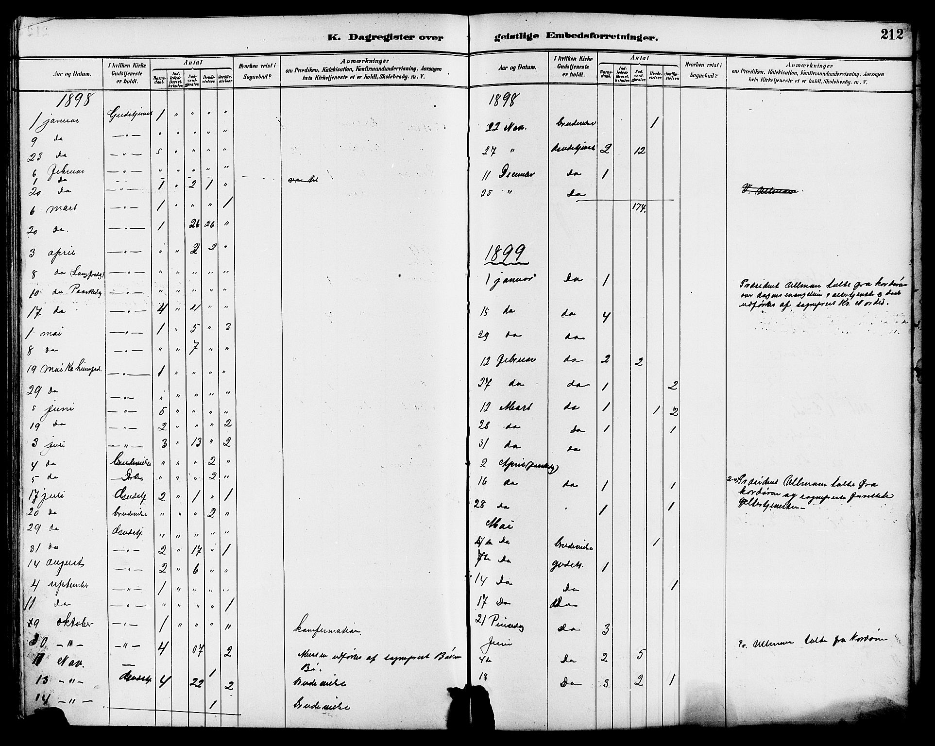 Seljord kirkebøker, SAKO/A-20/G/Ga/L0005: Parish register (copy) no. I 5, 1887-1914, p. 212