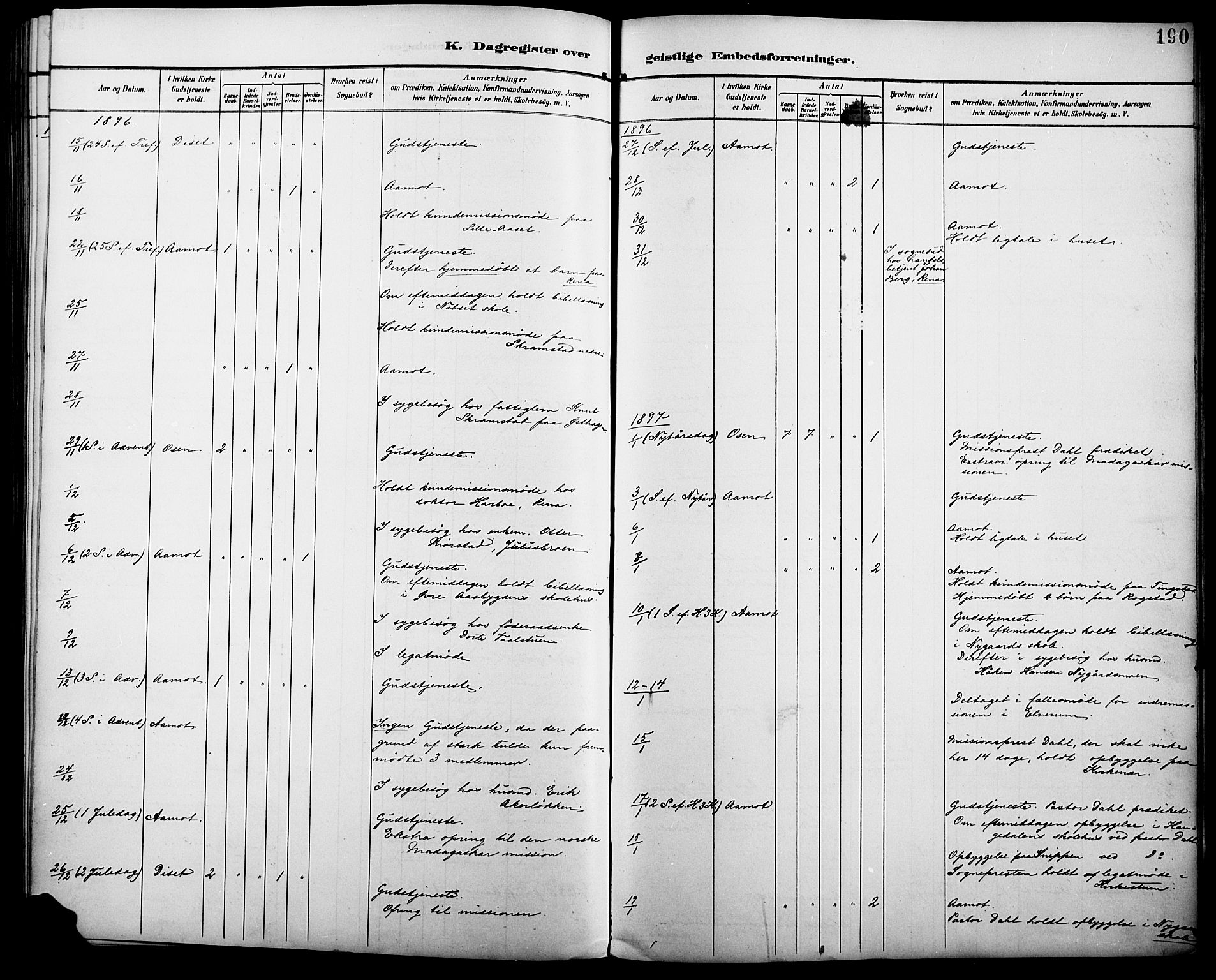 Åmot prestekontor, Hedmark, AV/SAH-PREST-056/H/Ha/Haa/L0011: Parish register (official) no. 11, 1890-1897, p. 190