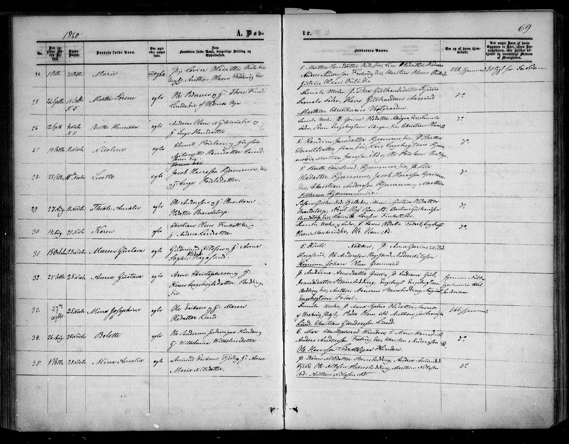 Nes prestekontor Kirkebøker, SAO/A-10410/F/Fc/L0001: Parish register (official) no. III 1, 1859-1882, p. 69
