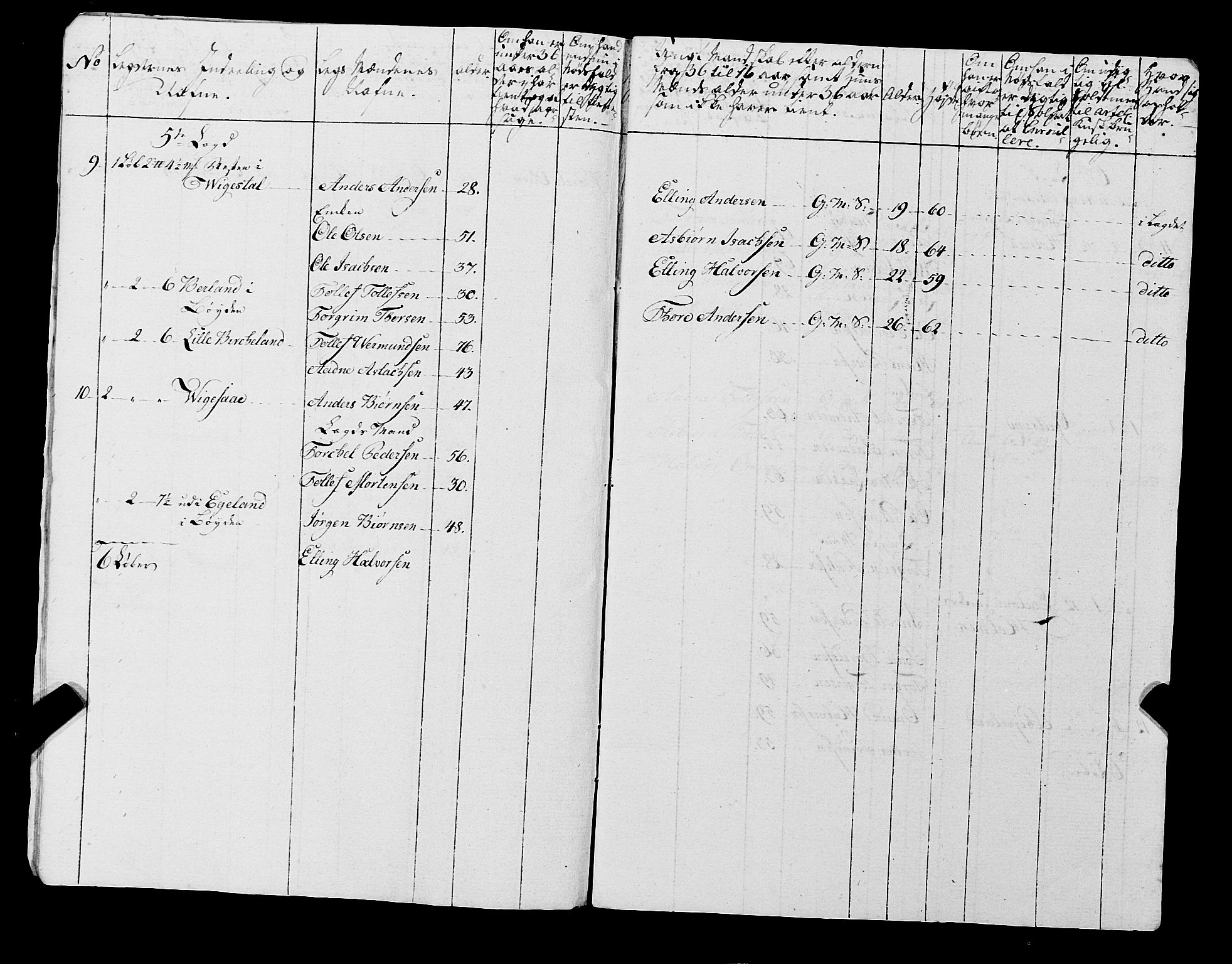 Fylkesmannen i Rogaland, AV/SAST-A-101928/99/3/325/325CA, 1655-1832, p. 6702