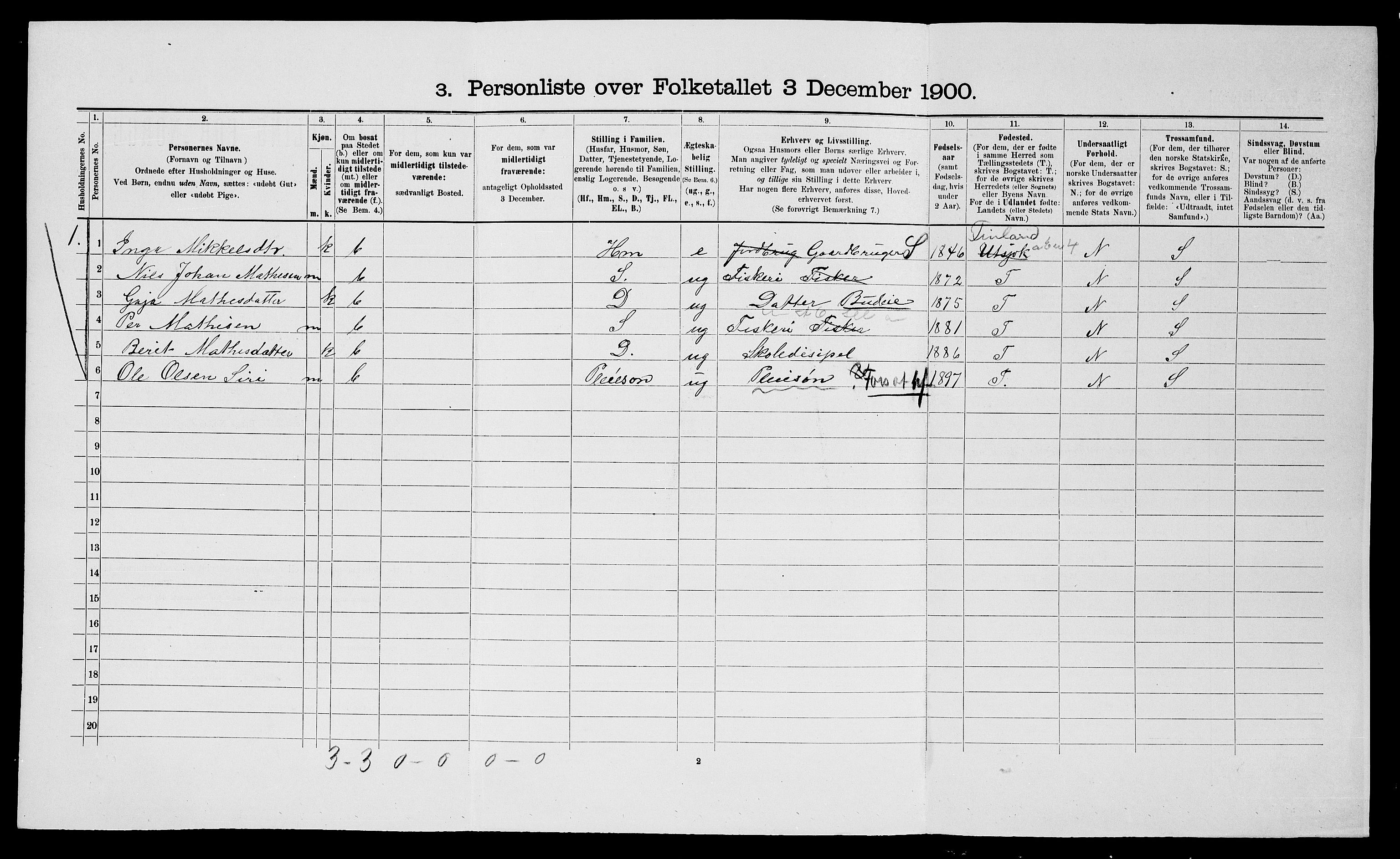 SATØ, 1900 census for Nesseby, 1900, p. 197