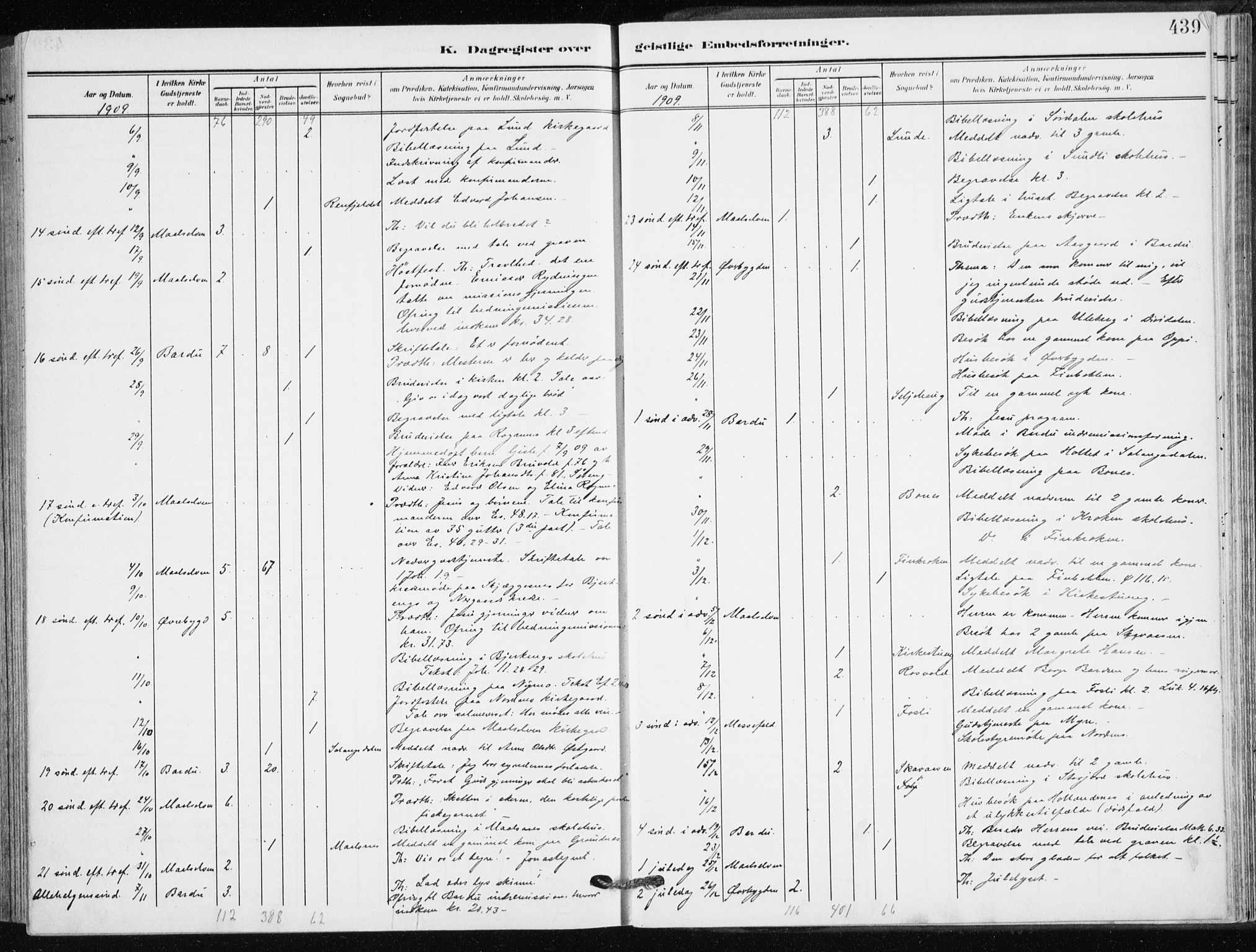 Målselv sokneprestembete, AV/SATØ-S-1311/G/Ga/Gaa/L0011kirke: Parish register (official) no. 11, 1904-1918, p. 439