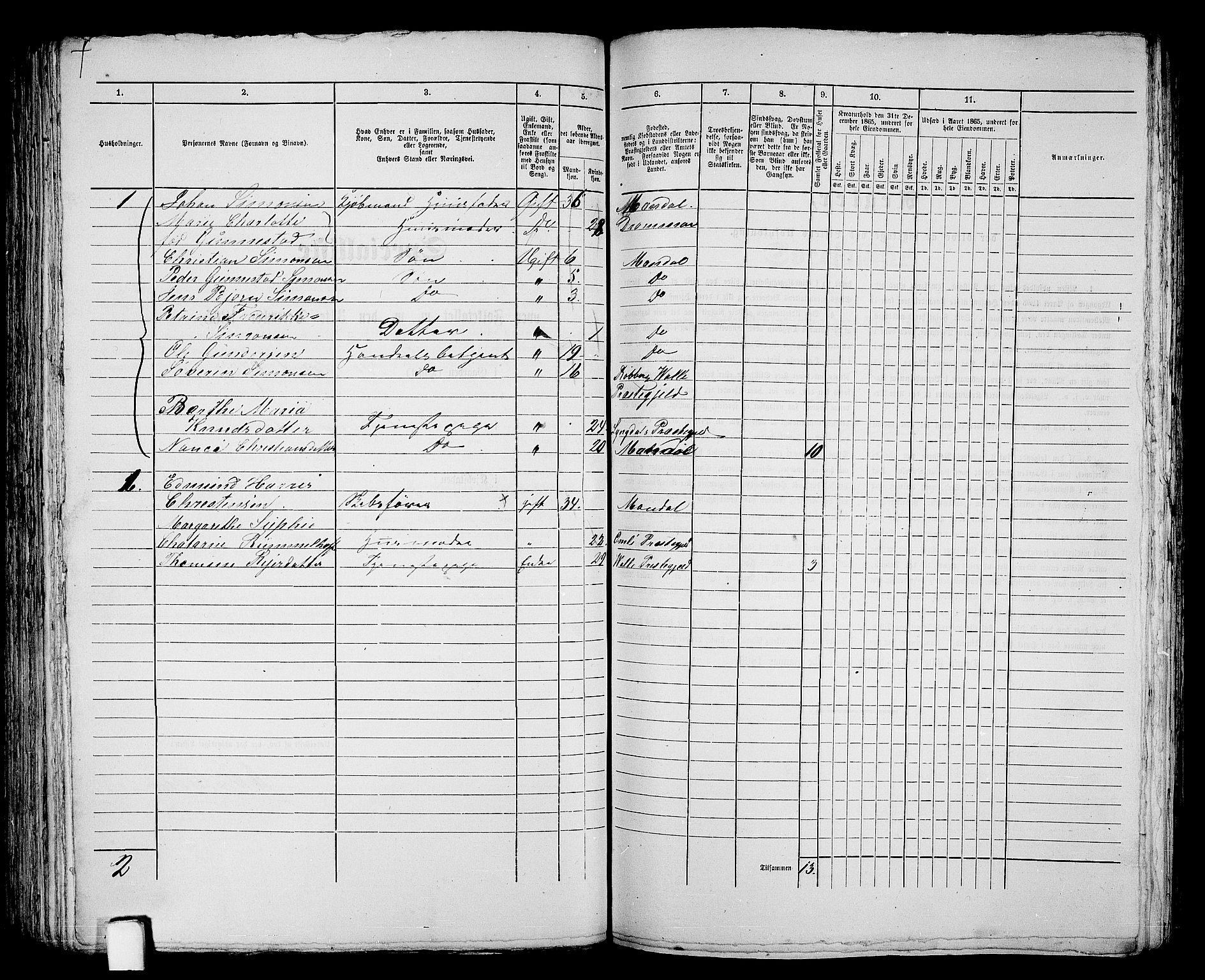 RA, 1865 census for Mandal/Mandal, 1865, p. 201