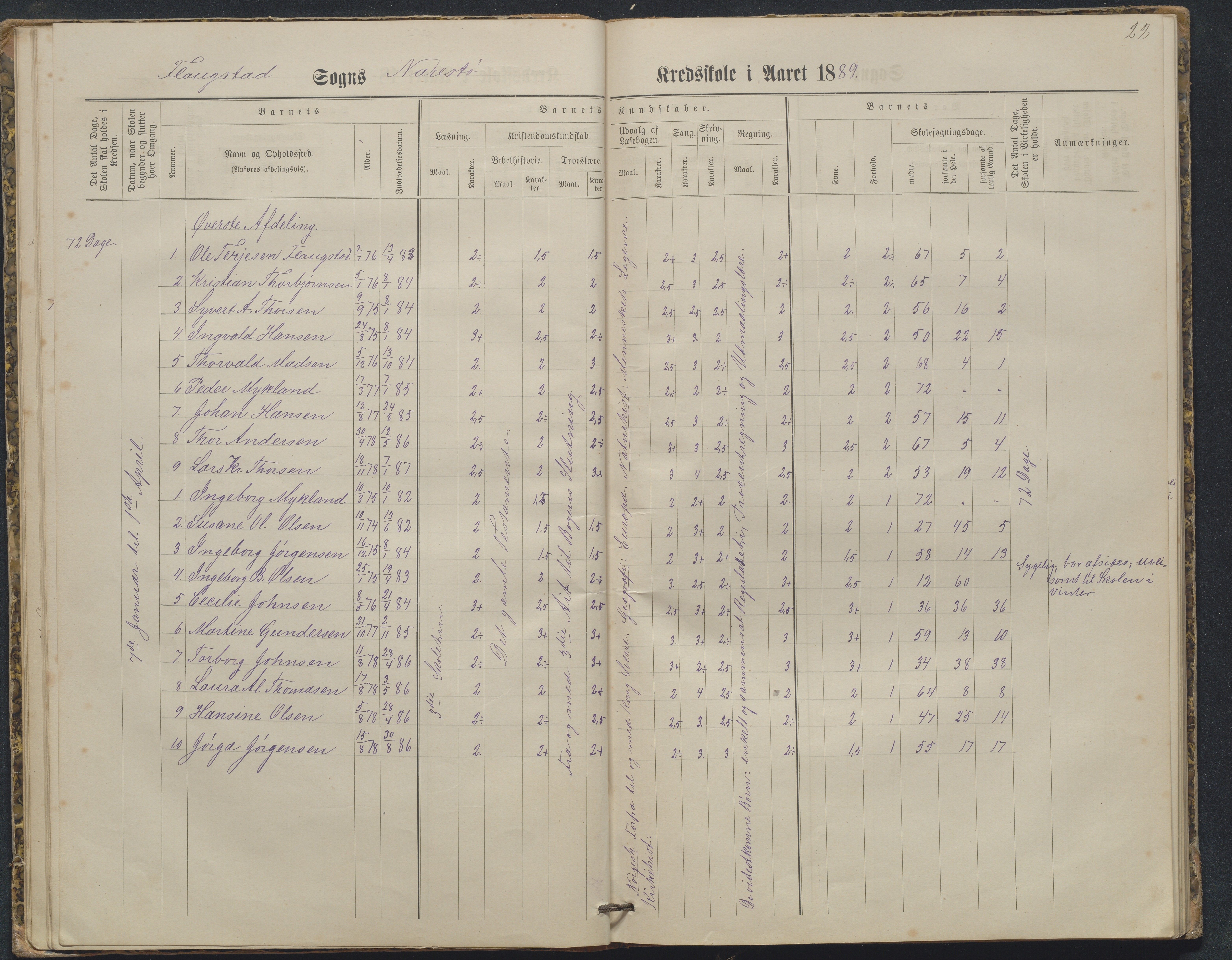 Flosta kommune, Narestø skole, AAKS/KA0916-550c/F2/L0003: Skoleprotokoll, 1880-1927, p. 22