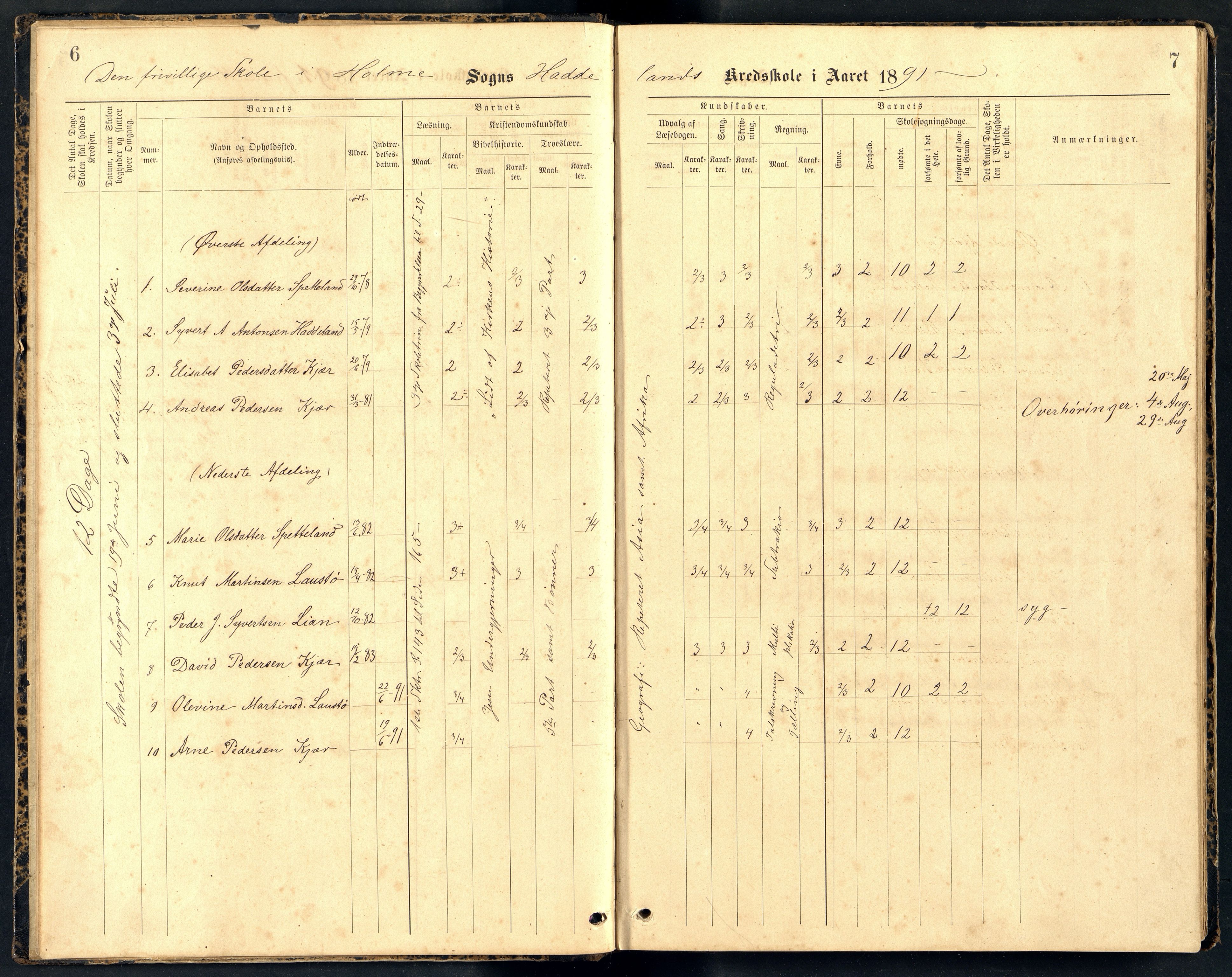 Holum kommune - Haddeland Skole, ARKSOR/1002HO555/H/L0003: Skoleprotkoll, 1891-1918