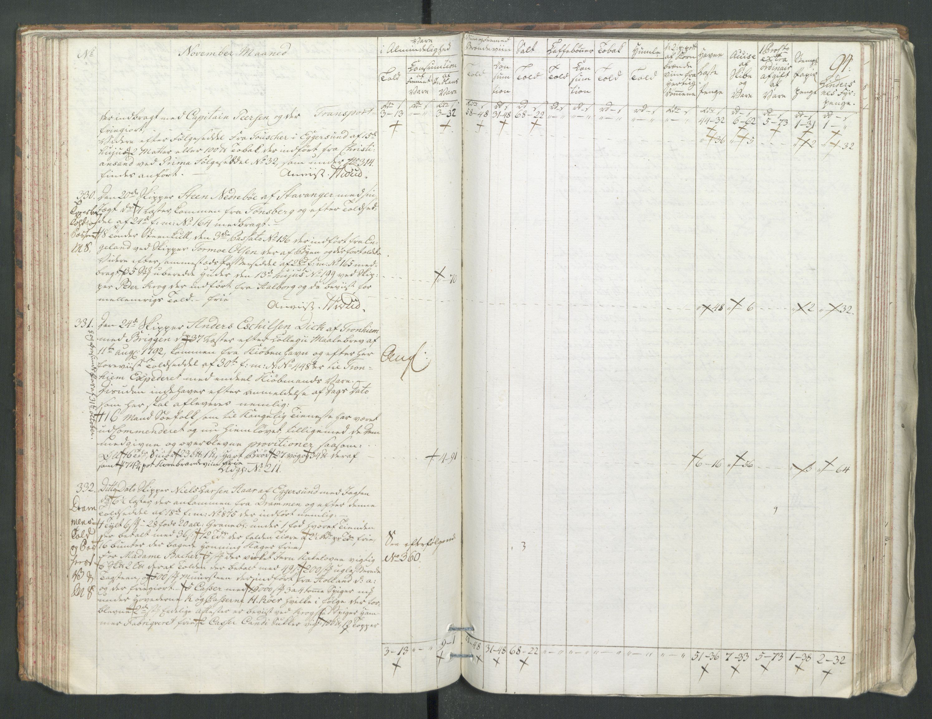 Generaltollkammeret, tollregnskaper, RA/EA-5490/R22/L0056/0001: Tollregnskaper Stavanger / Tollbok, 1794, p. 93b-94a