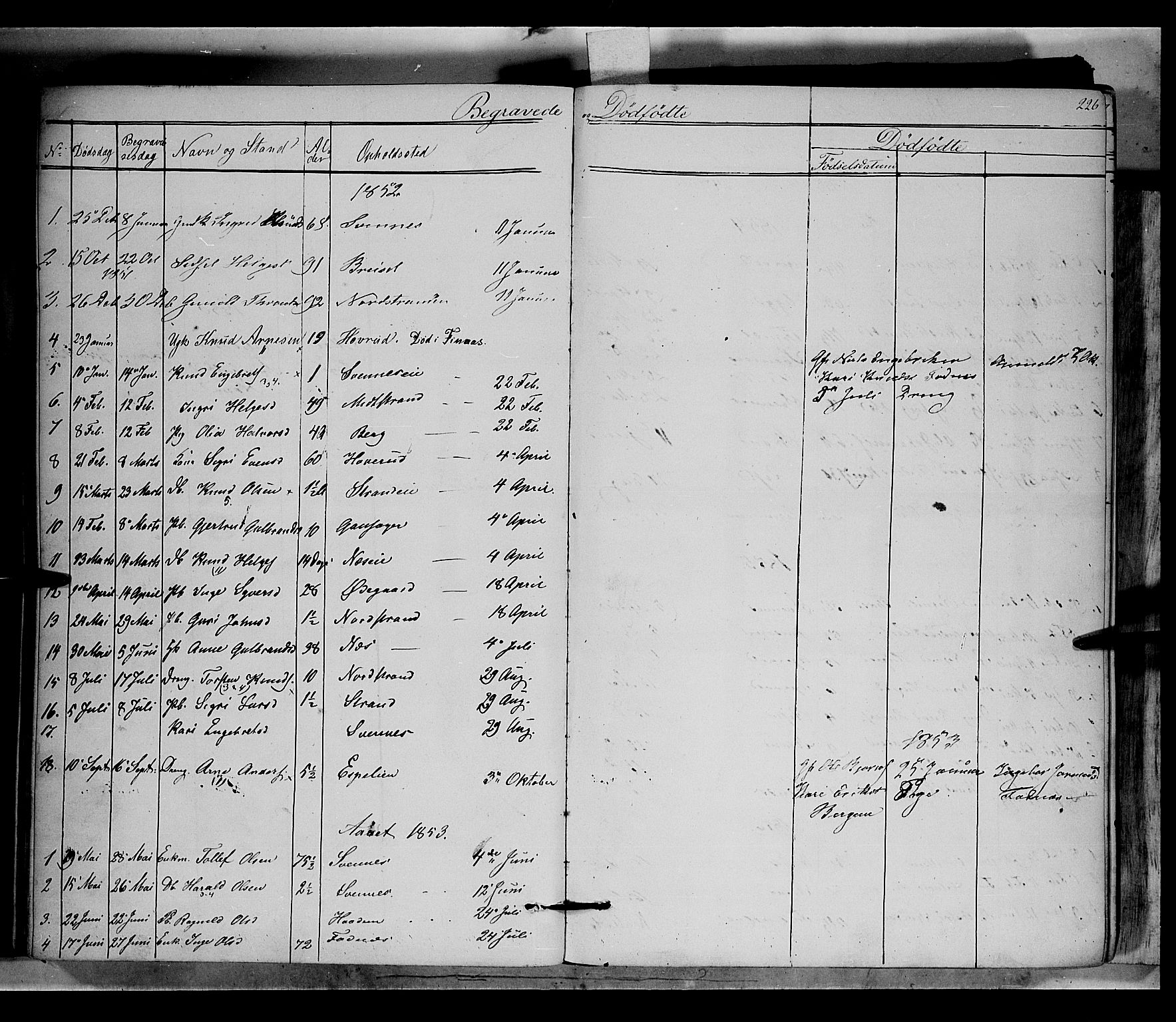 Nord-Aurdal prestekontor, SAH/PREST-132/H/Ha/Haa/L0005: Parish register (official) no. 5, 1842-1863, p. 226