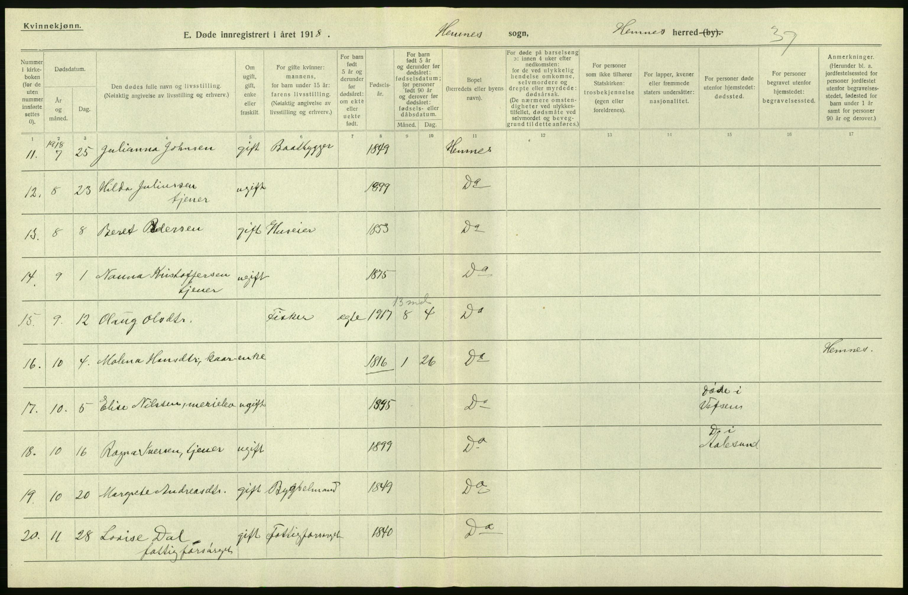 Statistisk sentralbyrå, Sosiodemografiske emner, Befolkning, AV/RA-S-2228/D/Df/Dfb/Dfbh/L0055: Nordland fylke: Døde. Bygder og byer., 1918, p. 244