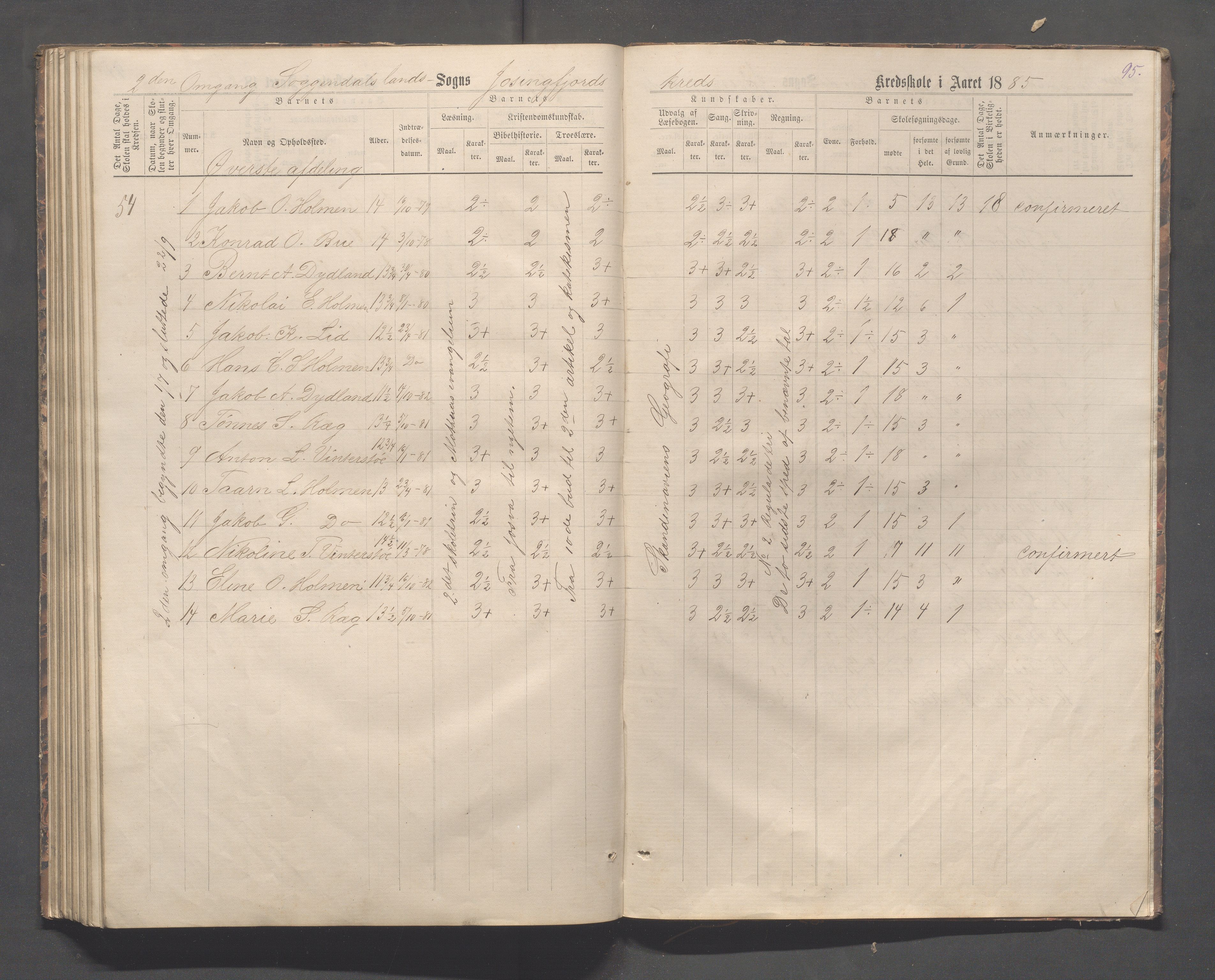 Sokndal kommune- Skolestyret/Skolekontoret, IKAR/K-101142/H/L0012: Skoleprotokoll - Løvås, Jøssingfjord, 1875-1885, p. 95