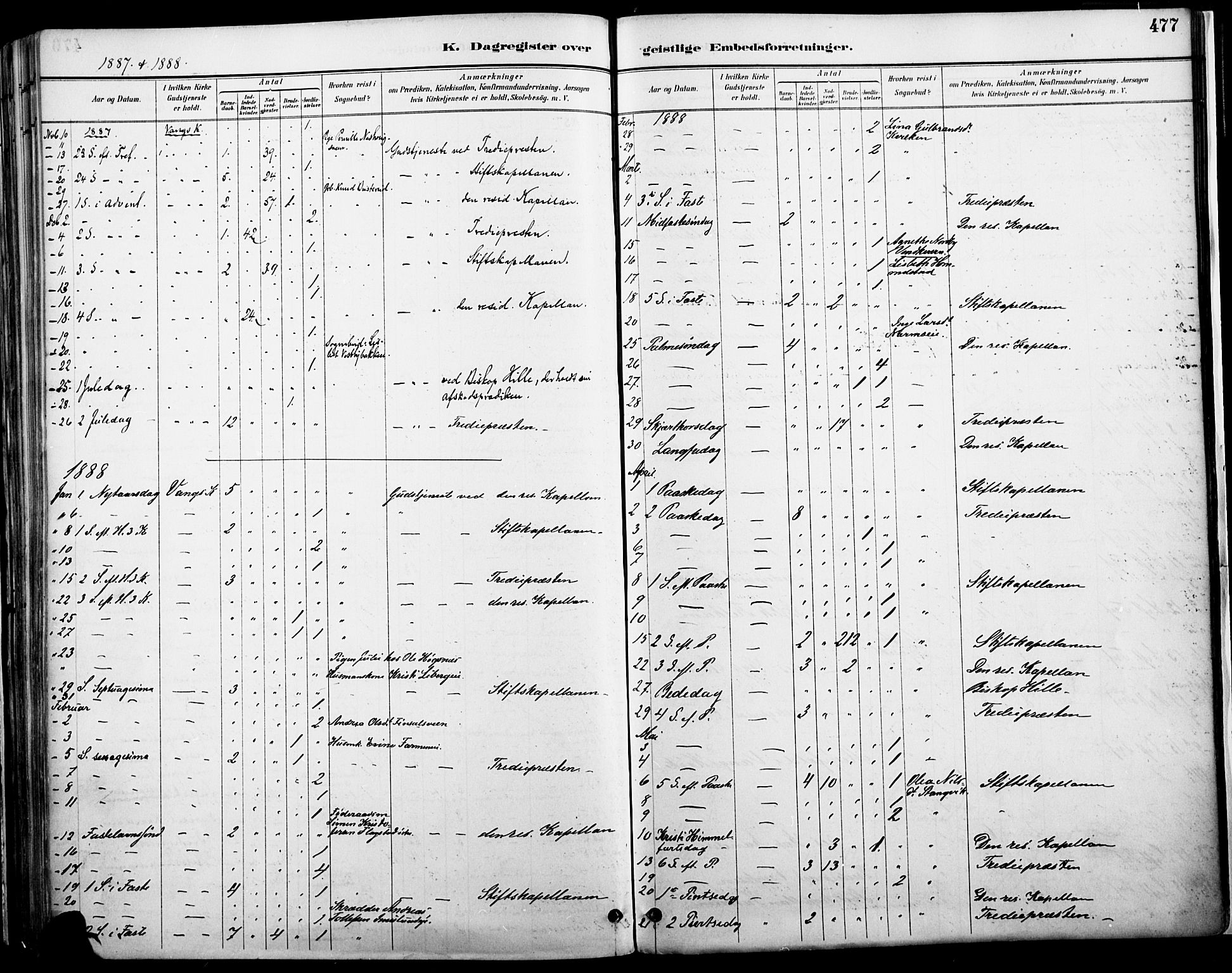 Vang prestekontor, Hedmark, SAH/PREST-008/H/Ha/Haa/L0019A: Parish register (official) no. 19, 1886-1900, p. 477