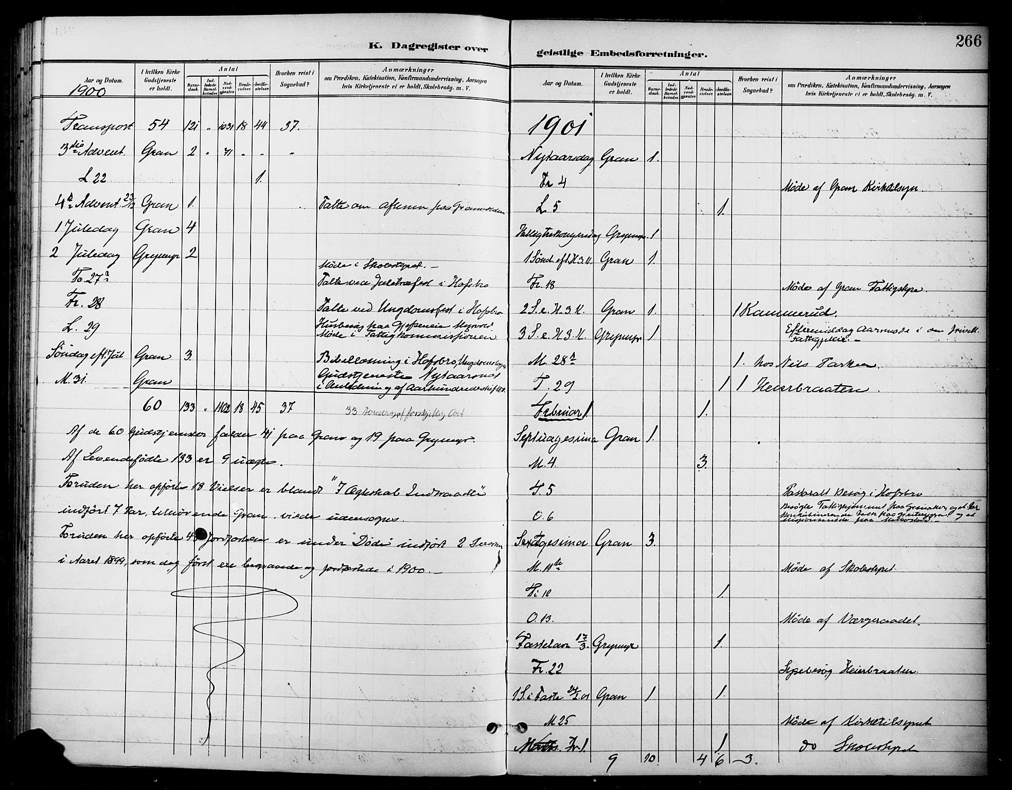Gran prestekontor, SAH/PREST-112/H/Ha/Haa/L0019: Parish register (official) no. 19, 1898-1907, p. 266