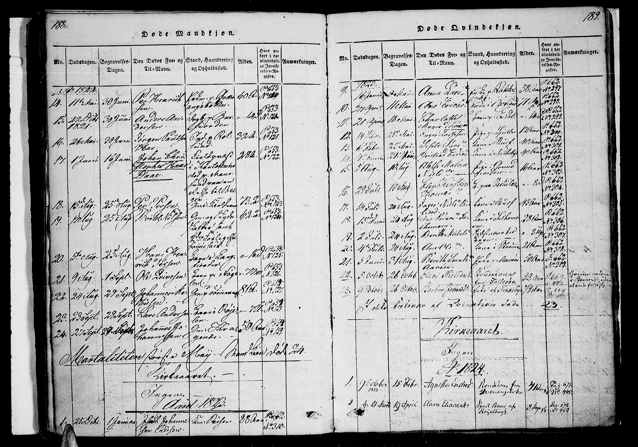 Skjervøy sokneprestkontor, SATØ/S-1300/H/Ha/Haa/L0004kirke: Parish register (official) no. 4, 1820-1838, p. 188-189