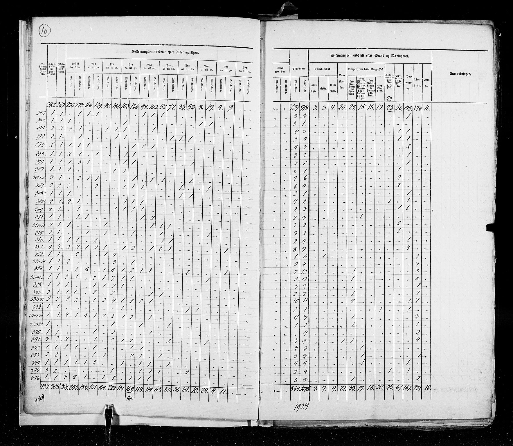 RA, Census 1825, vol. 20: Fredrikshald-Kragerø, 1825, p. 10