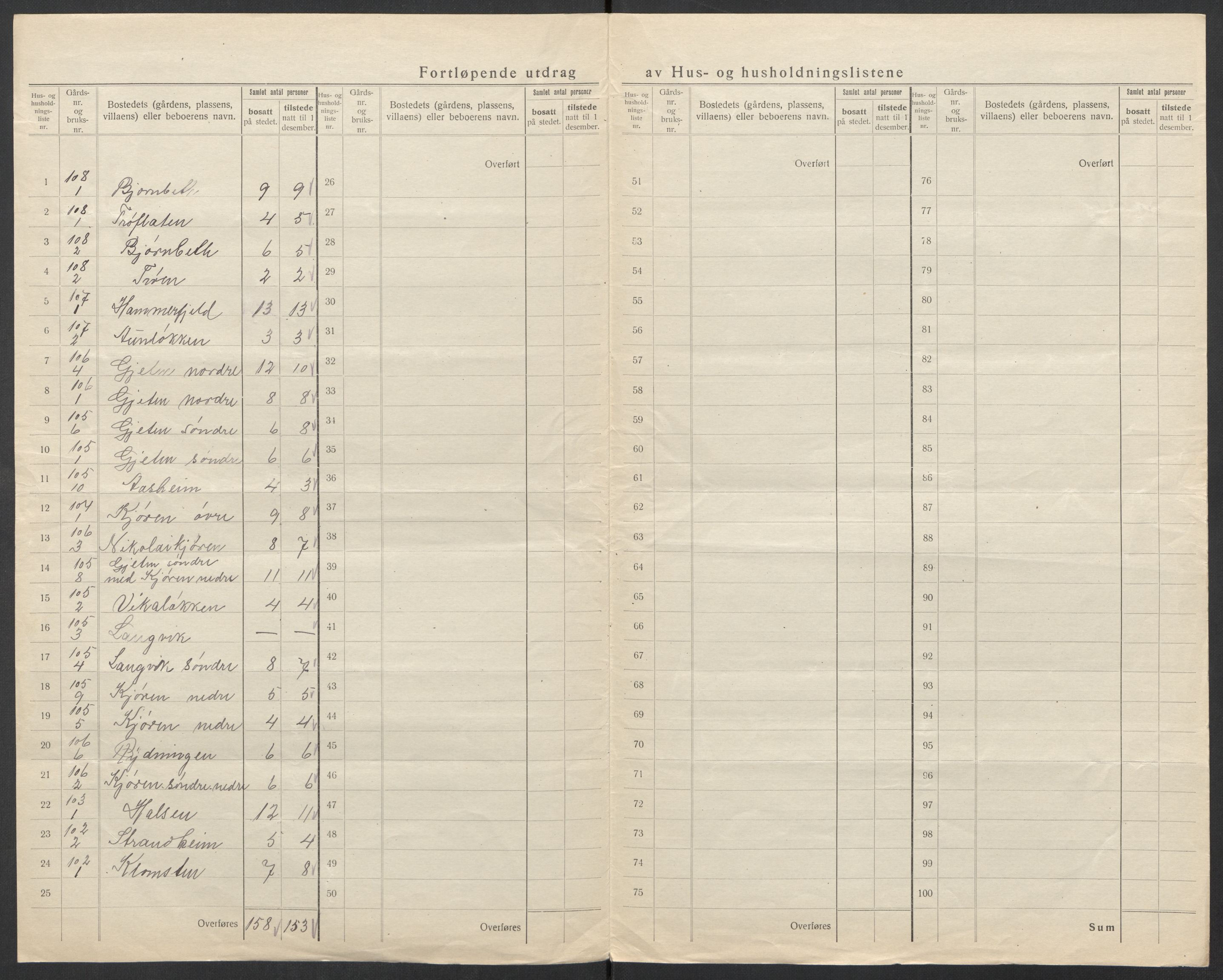 SAT, 1920 census for Geitastrand, 1920, p. 17