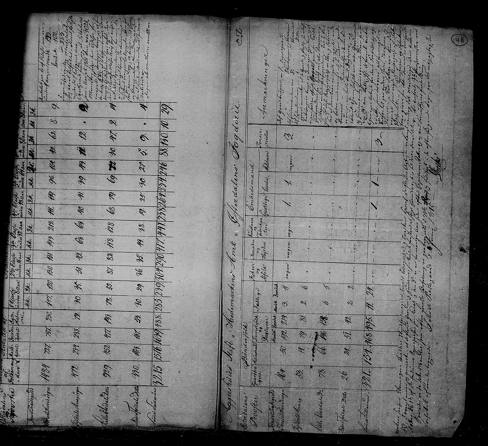 RA, Census 1815, vol. 1: Akershus stift and Kristiansand stift, 1815, p. 110