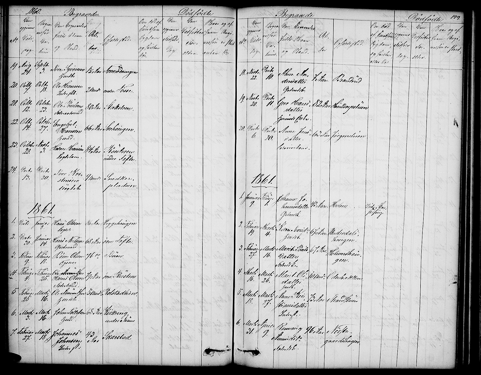 Sør-Fron prestekontor, SAH/PREST-010/H/Ha/Hab/L0001: Parish register (copy) no. 1, 1844-1863, p. 199