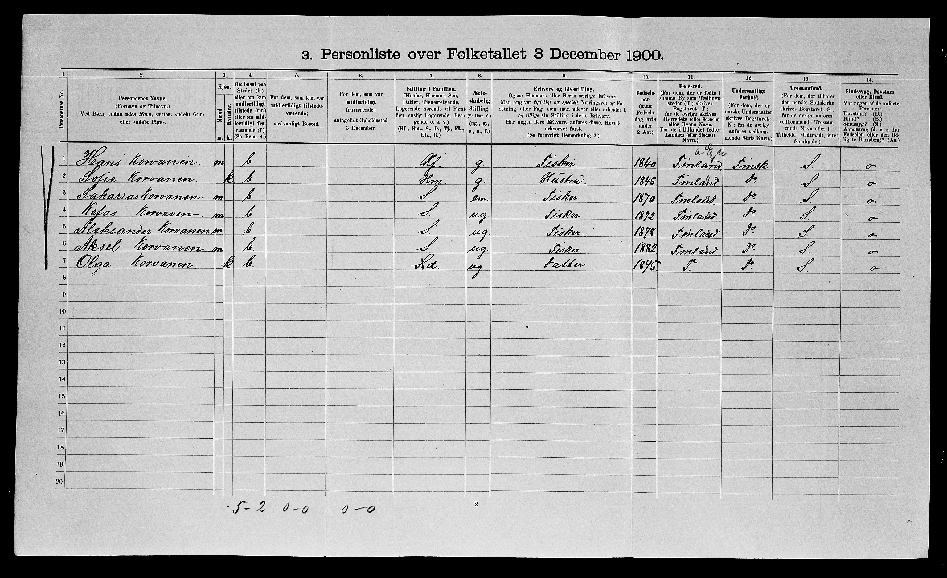 SATØ, 1900 census for Vadsø, 1900, p. 1158