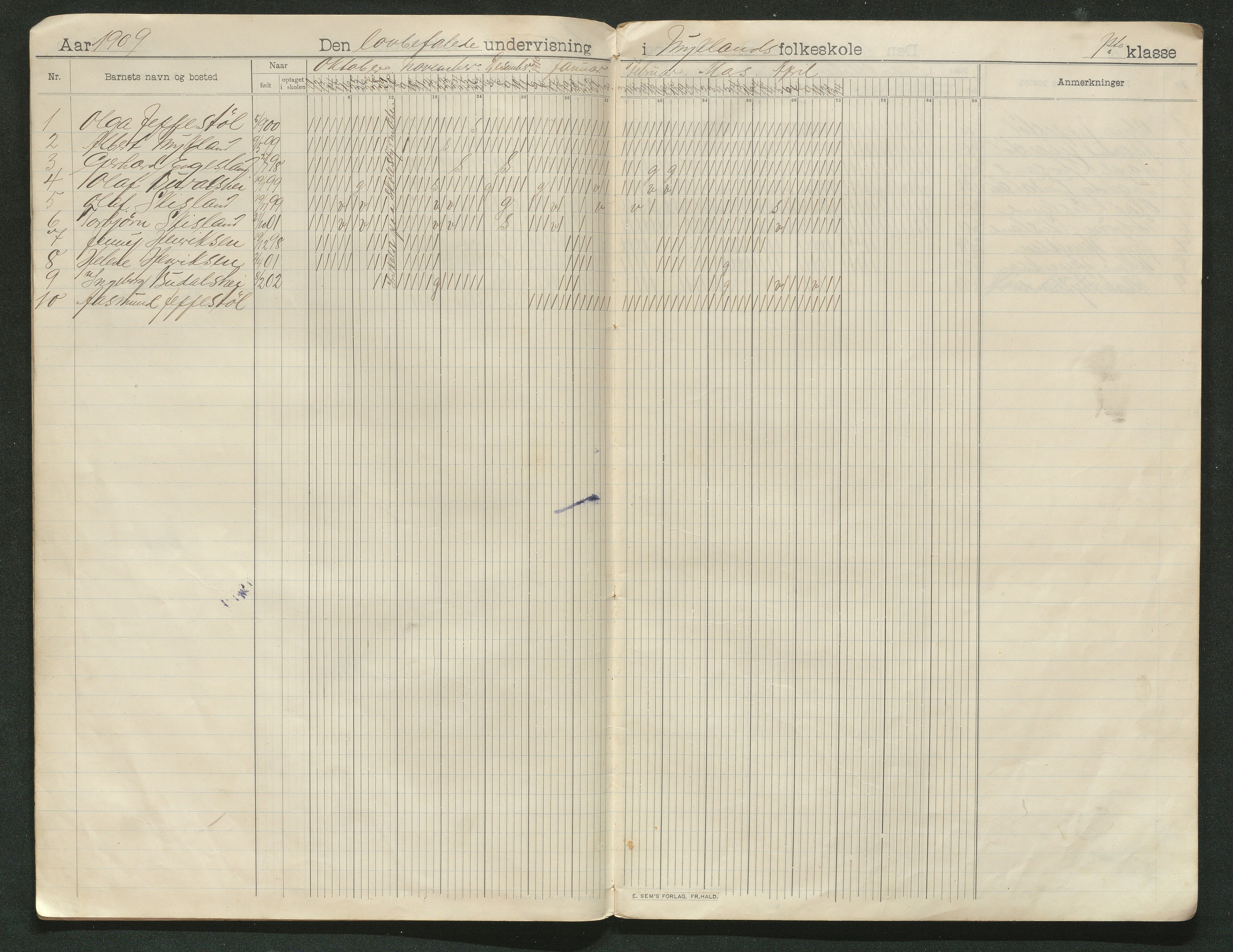 Iveland kommune, De enkelte kretsene/Skolene, AAKS/KA0935-550/A_11/L0002: Dagbok for Mykland skole, 1906-1941