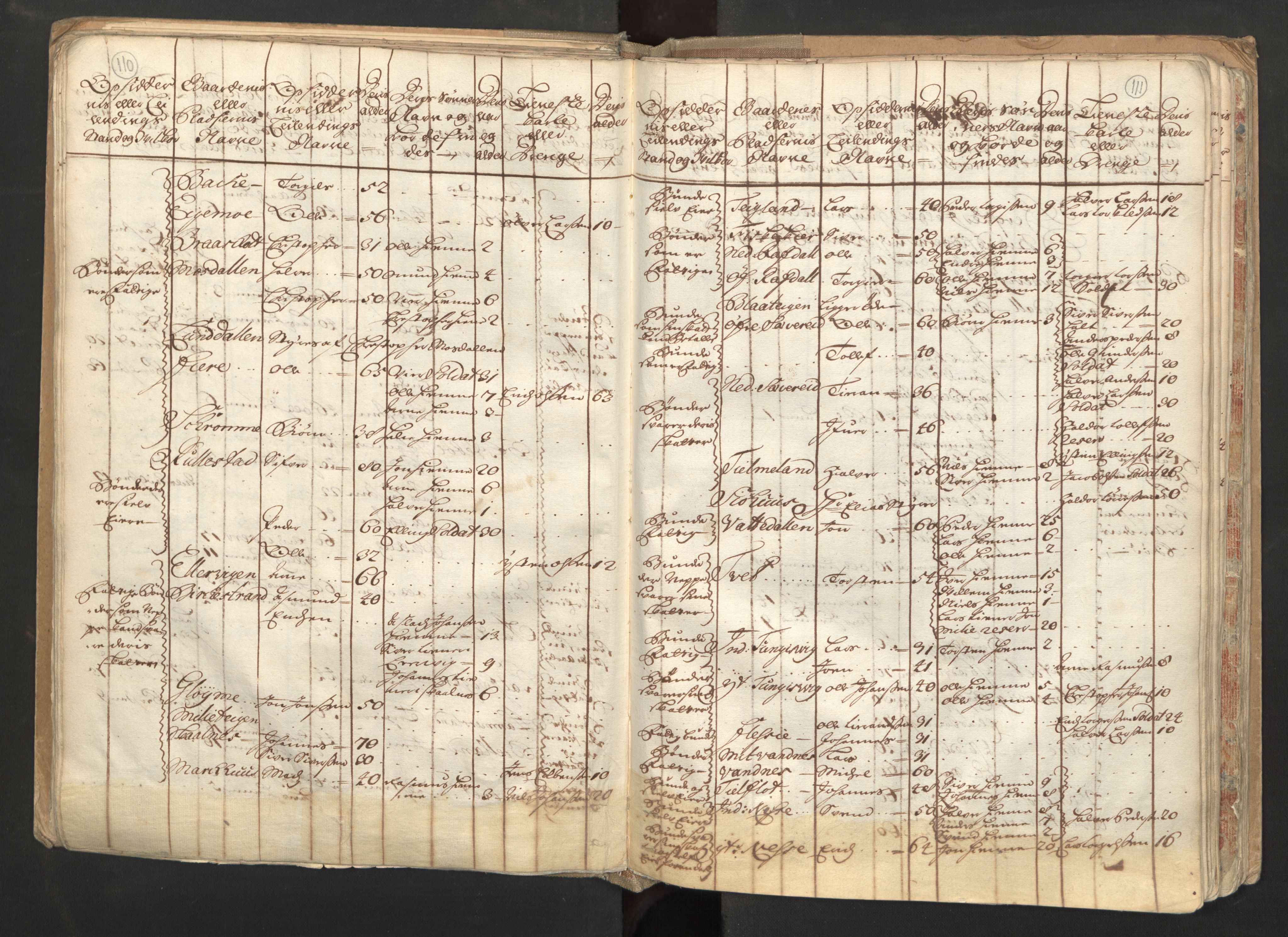 RA, Census (manntall) 1701, no. 6: Sunnhordland fogderi and Hardanger fogderi, 1701, p. 110-111