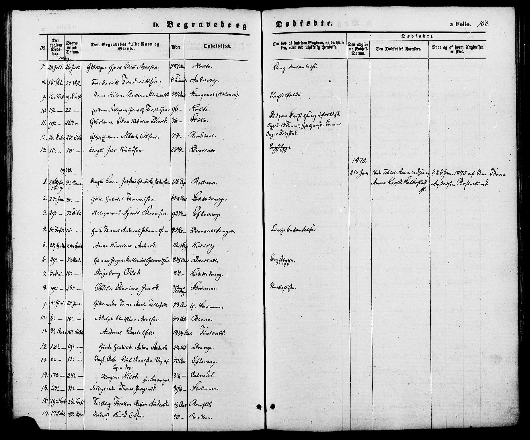 Oddernes sokneprestkontor, AV/SAK-1111-0033/F/Fa/Fab/L0001: Parish register (official) no. A 1, 1865-1884, p. 150