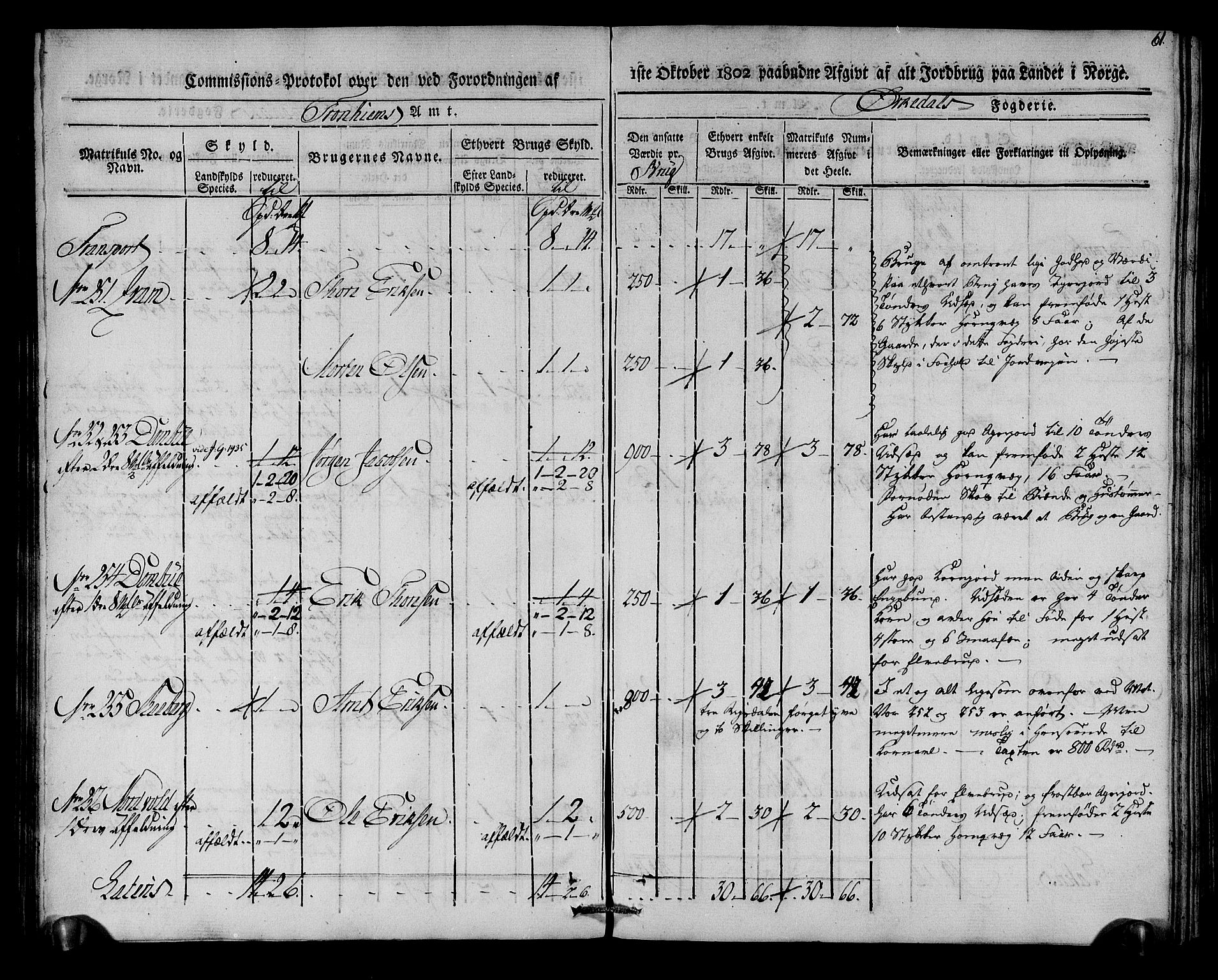 Rentekammeret inntil 1814, Realistisk ordnet avdeling, AV/RA-EA-4070/N/Ne/Nea/L0135: Orkdal og Gauldal fogderi. Kommisjonsprotokoll for Orkdalen, 1803, p. 61