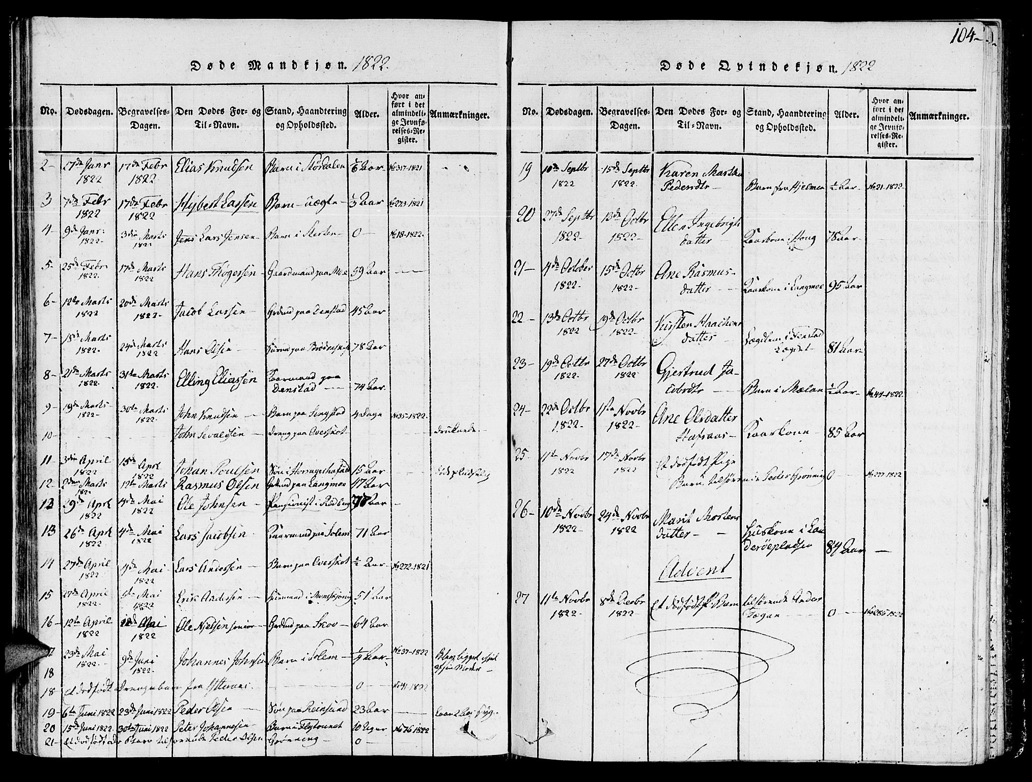 Ministerialprotokoller, klokkerbøker og fødselsregistre - Sør-Trøndelag, SAT/A-1456/646/L0608: Parish register (official) no. 646A06, 1816-1825, p. 104