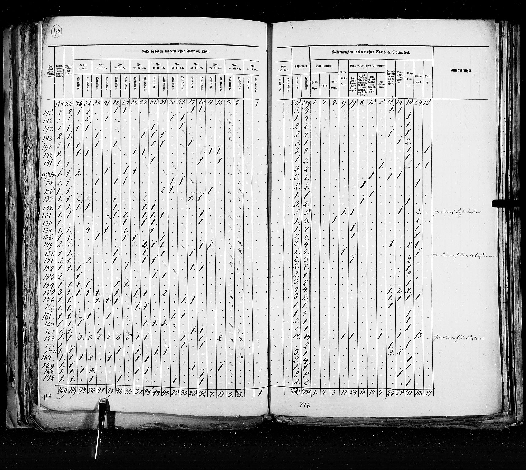 RA, Census 1825, vol. 21: Risør-Vardø, 1825, p. 134