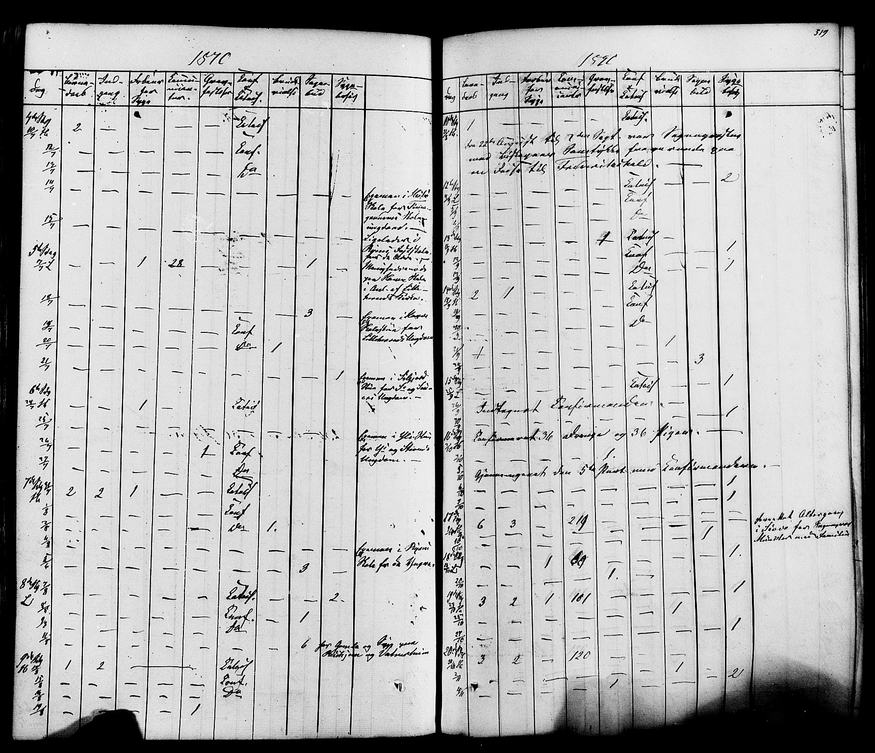 Heddal kirkebøker, SAKO/A-268/F/Fa/L0007: Parish register (official) no. I 7, 1855-1877, p. 519