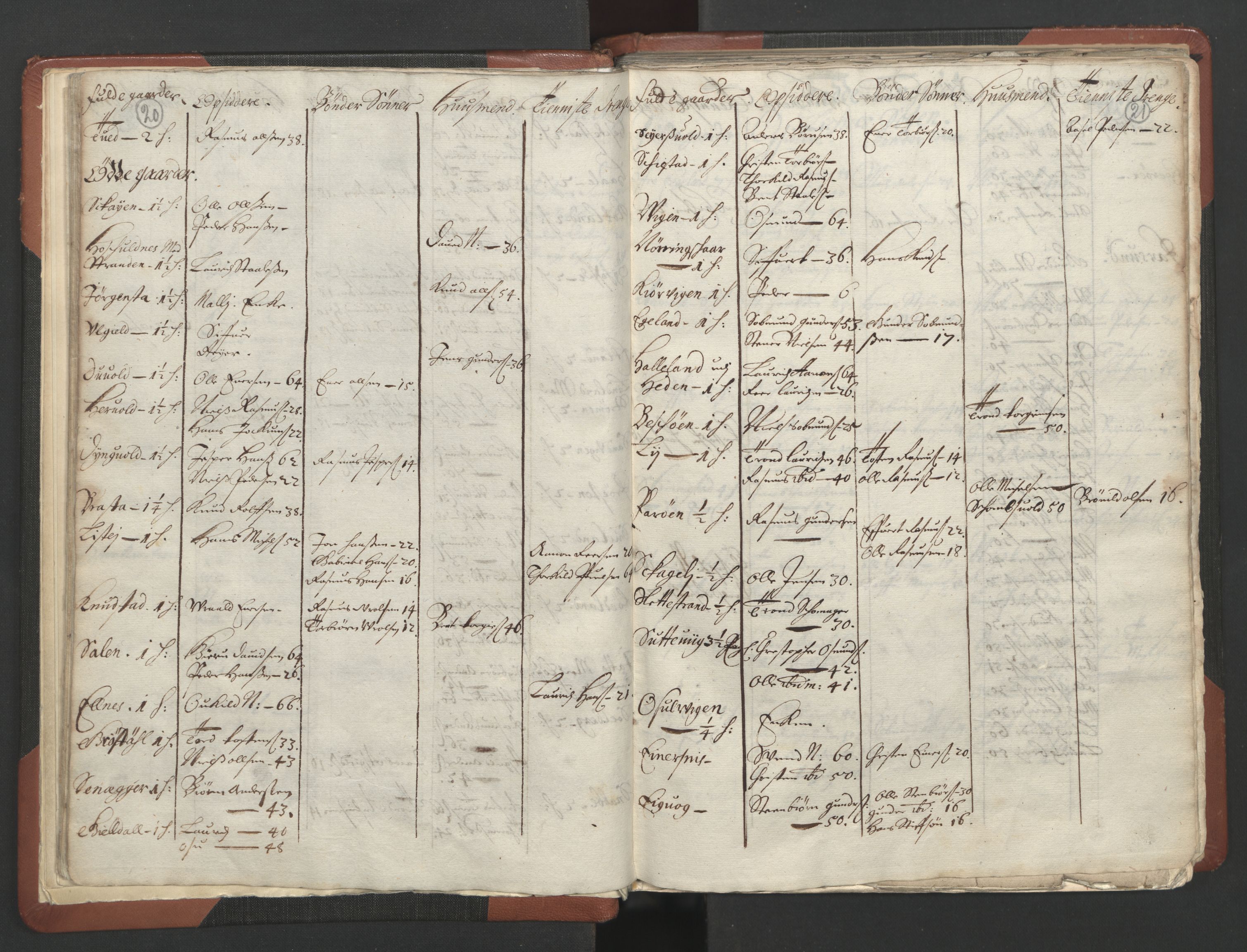 RA, Bailiff's Census 1664-1666, no. 10: Lista len, 1664, p. 20-21