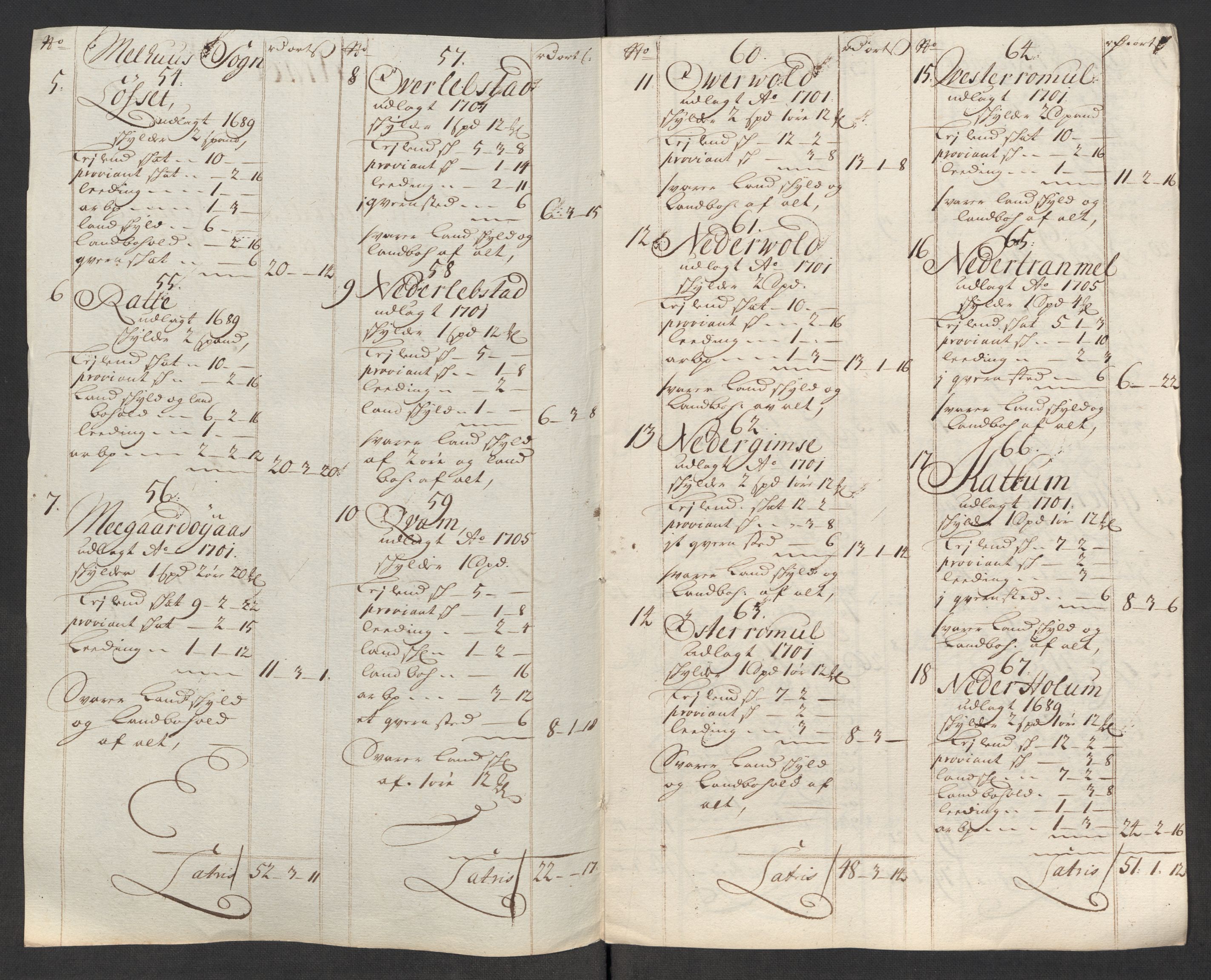 Rentekammeret inntil 1814, Reviderte regnskaper, Fogderegnskap, AV/RA-EA-4092/R60/L3964: Fogderegnskap Orkdal og Gauldal, 1713, p. 533