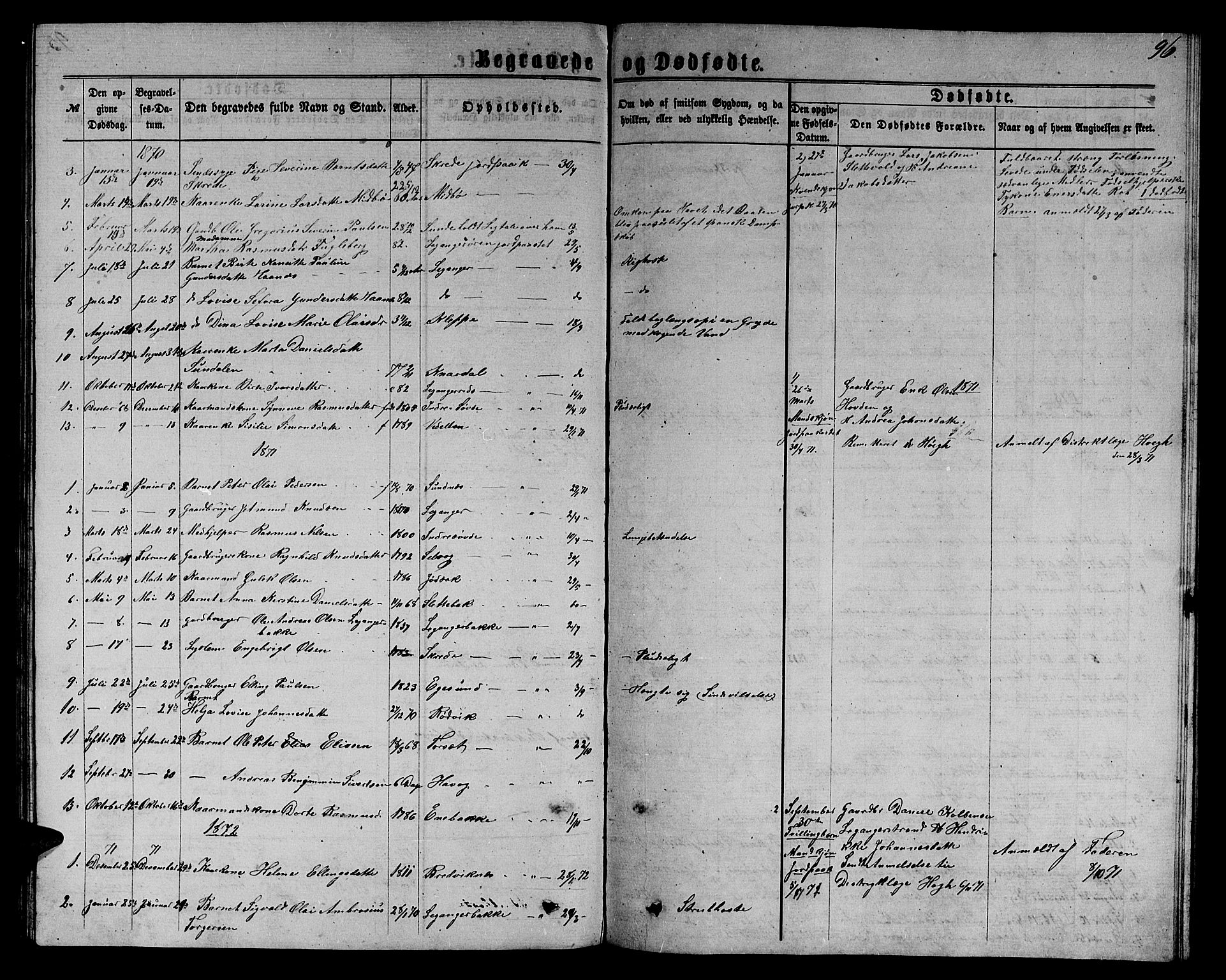 Ministerialprotokoller, klokkerbøker og fødselsregistre - Møre og Romsdal, AV/SAT-A-1454/504/L0059: Parish register (copy) no. 504C01, 1863-1883, p. 96