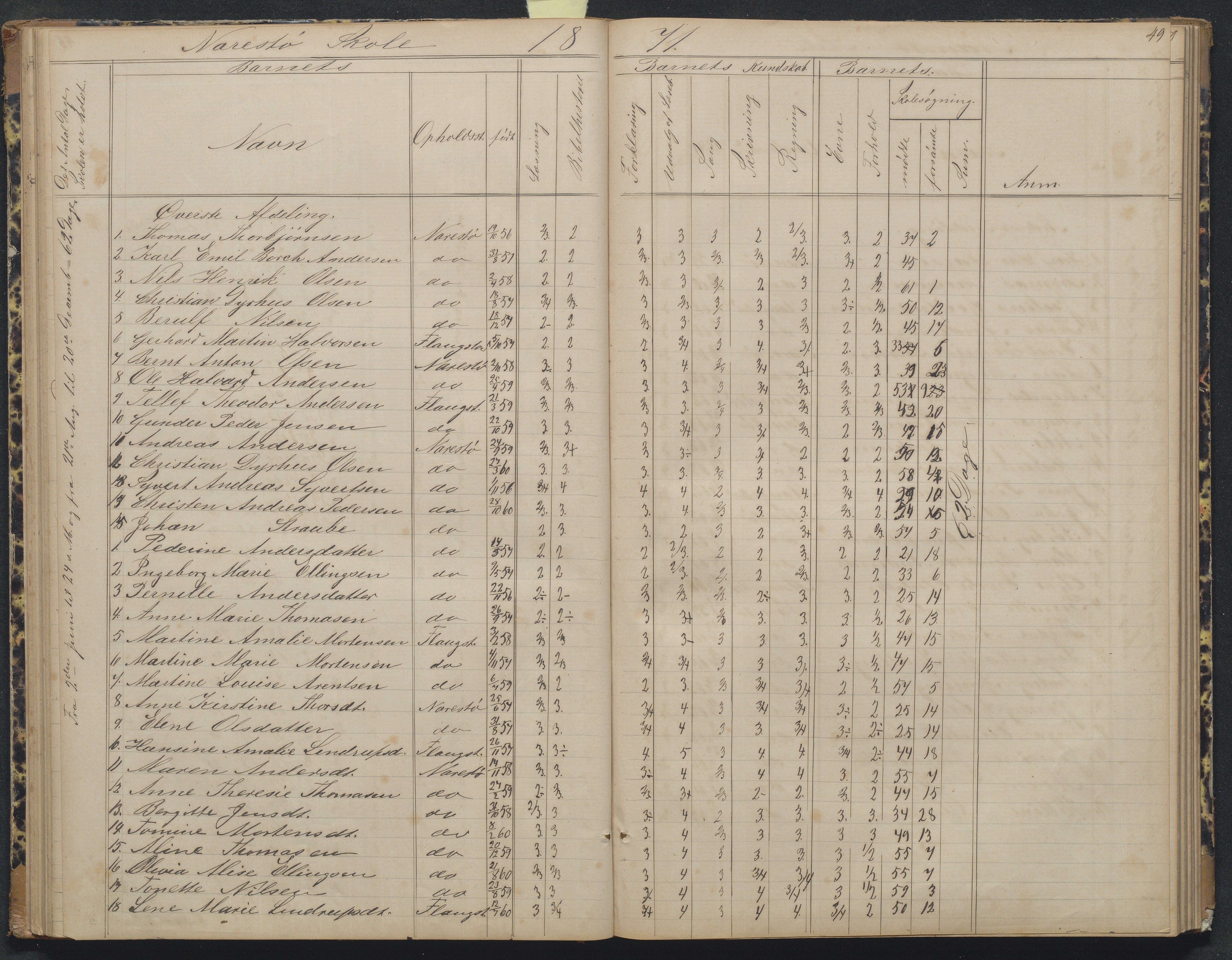 Flosta kommune, Narestø skole, AAKS/KA0916-550c/F2/L0004: Skoleprotokoll for den frivillige skoletid, 1863-1891, p. 49