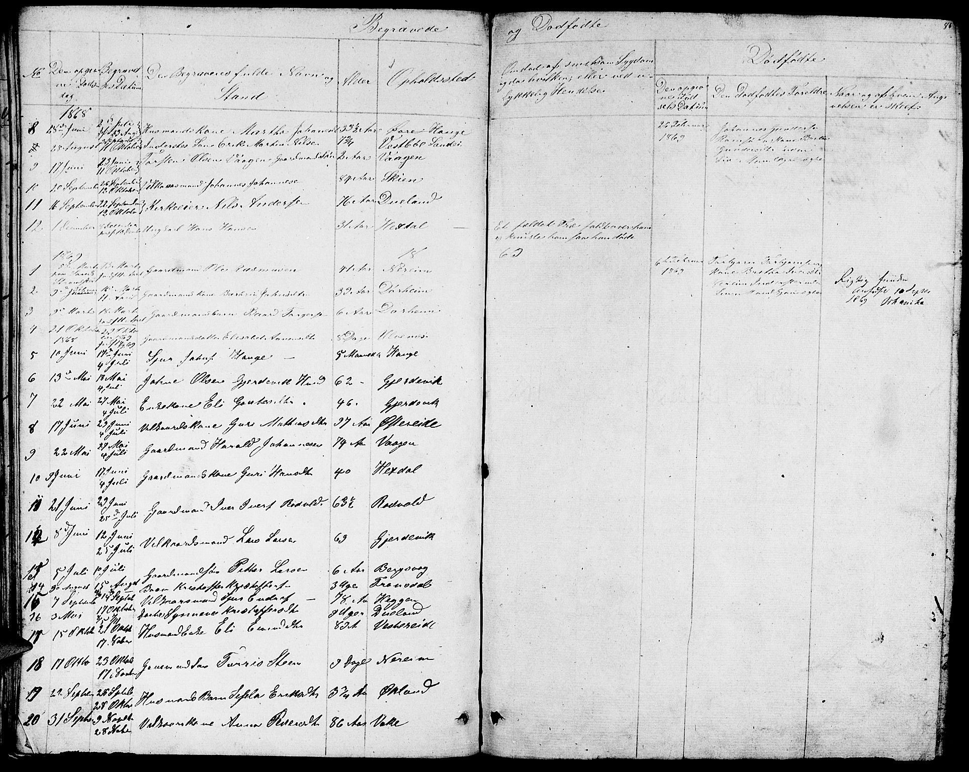 Ølen Sokneprestembete, AV/SAB-A-79201/H/Hab: Parish register (copy) no. A 2, 1863-1875, p. 86