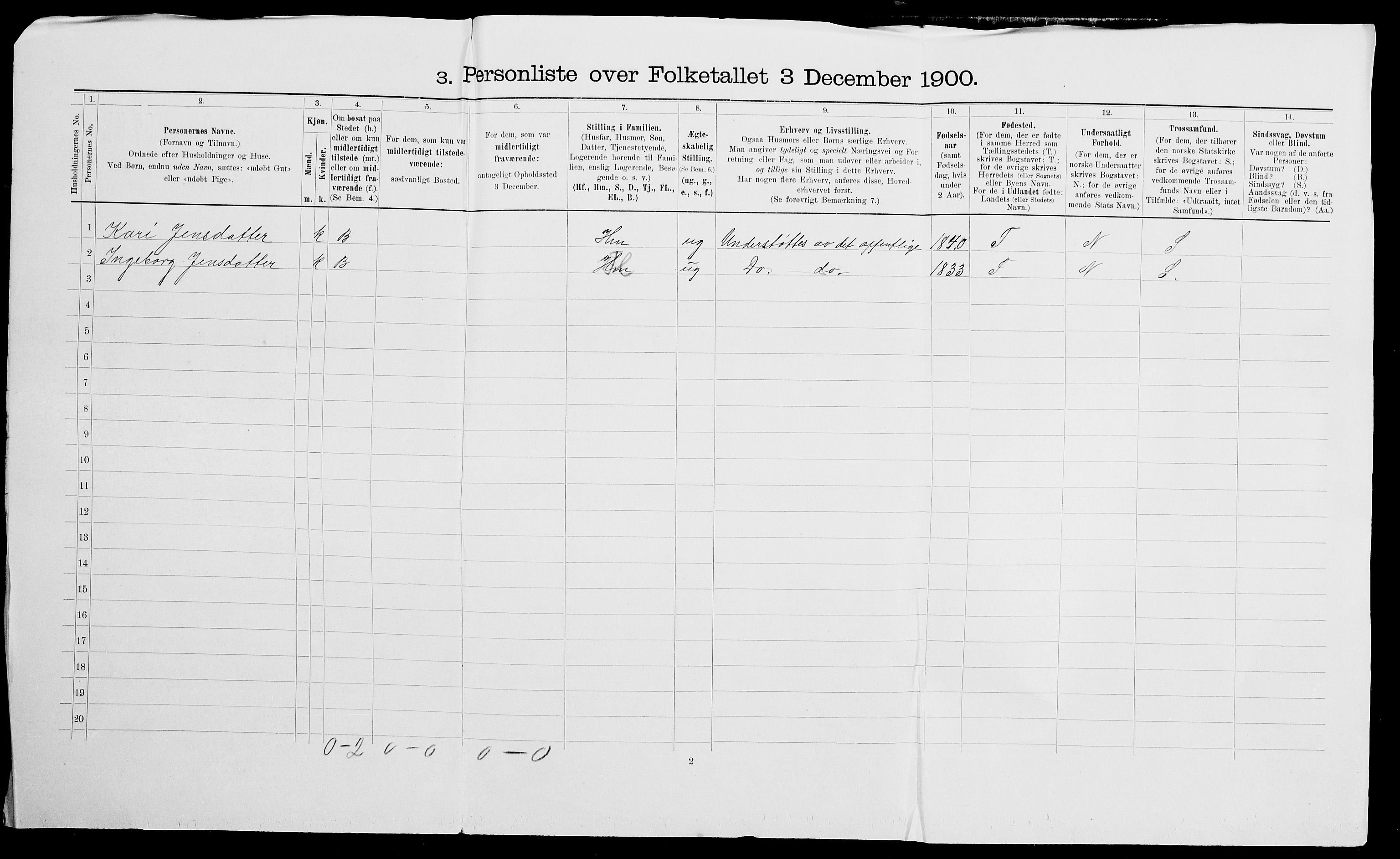 SAK, 1900 census for Gjerstad, 1900, p. 340