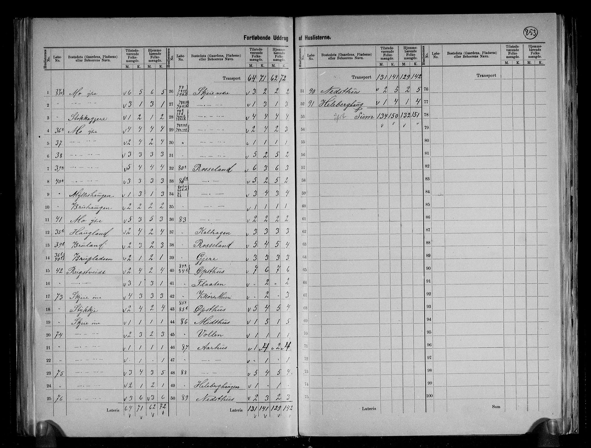 RA, 1891 census for 1238 Vikør, 1891, p. 10