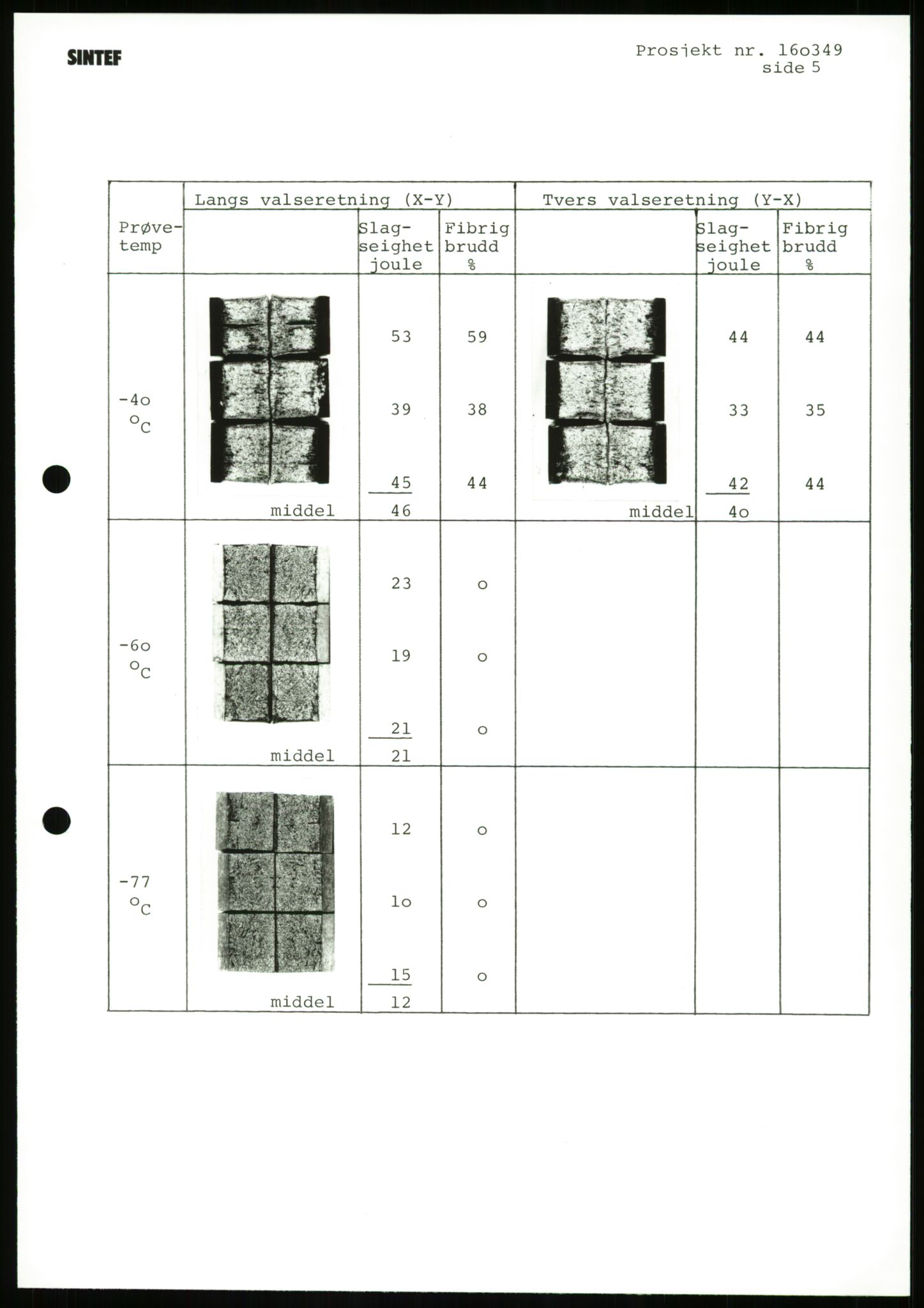 Justisdepartementet, Granskningskommisjonen ved Alexander Kielland-ulykken 27.3.1980, AV/RA-S-1165/D/L0023: Æ Øvrige Pentagone-rigger (Doku.liste + Æ1-Æ2, Æ4 av 4  - Æ3 mangler)/ ALK - SINTEF-undersøkelse av bruddflater og materialer (STF01 F80008), 1980-1981, p. 211