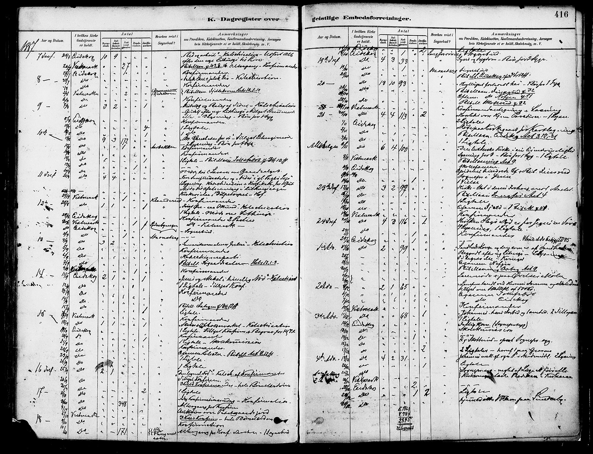 Eidskog prestekontor, AV/SAH-PREST-026/H/Ha/Haa/L0003: Parish register (official) no. 3, 1879-1892, p. 416