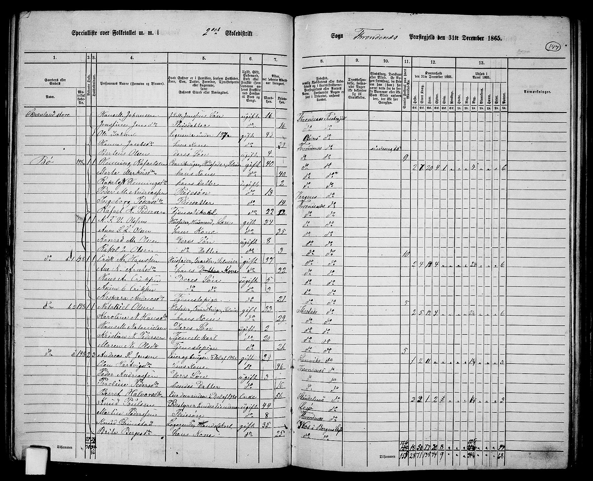 RA, 1865 census for Trondenes, 1865, p. 36