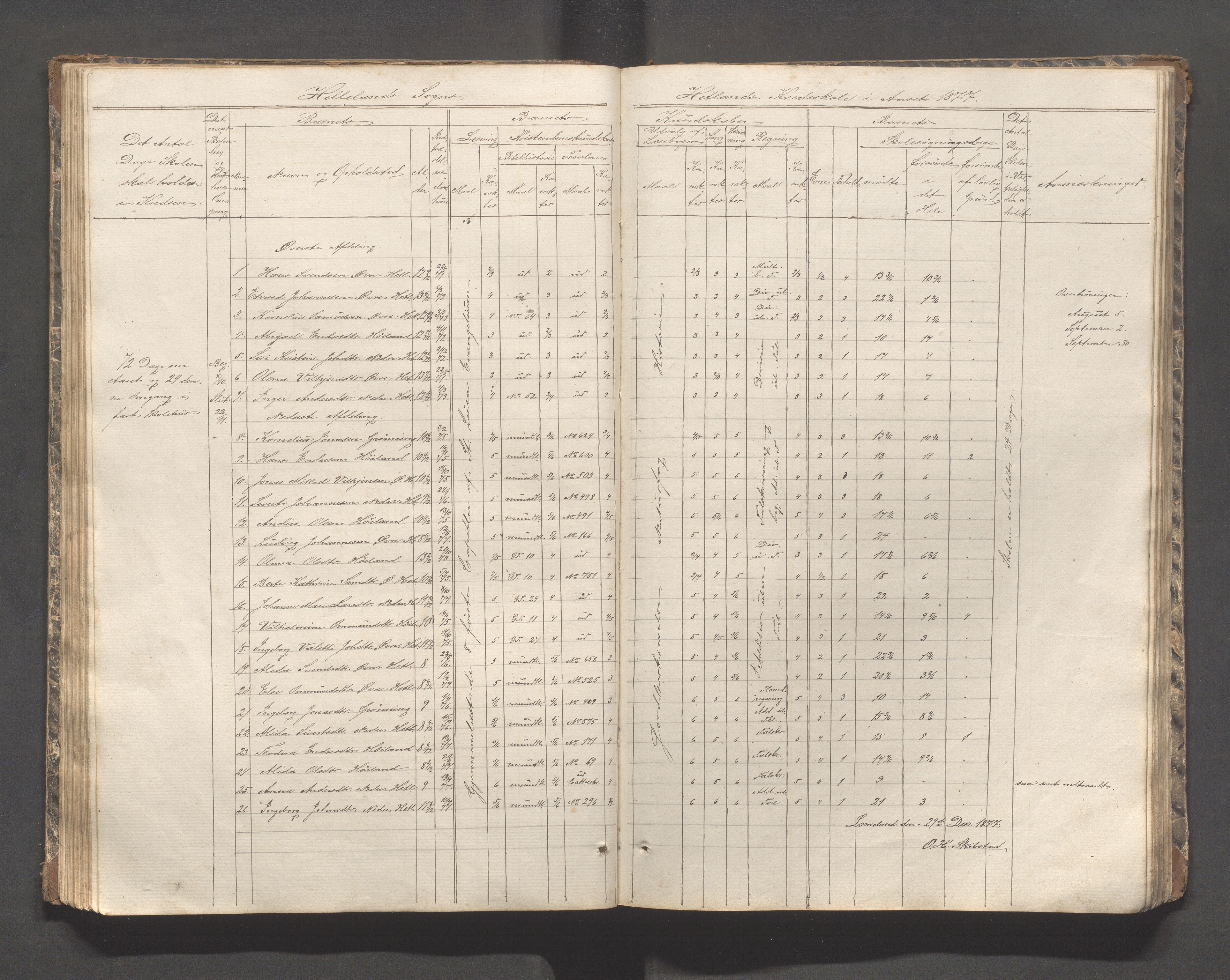 Helleland kommune - Skolekommisjonen/skolestyret, IKAR/K-100486/H/L0002: Skoleprotokoll - Søndre distrikt, 1859-1890, p. 57