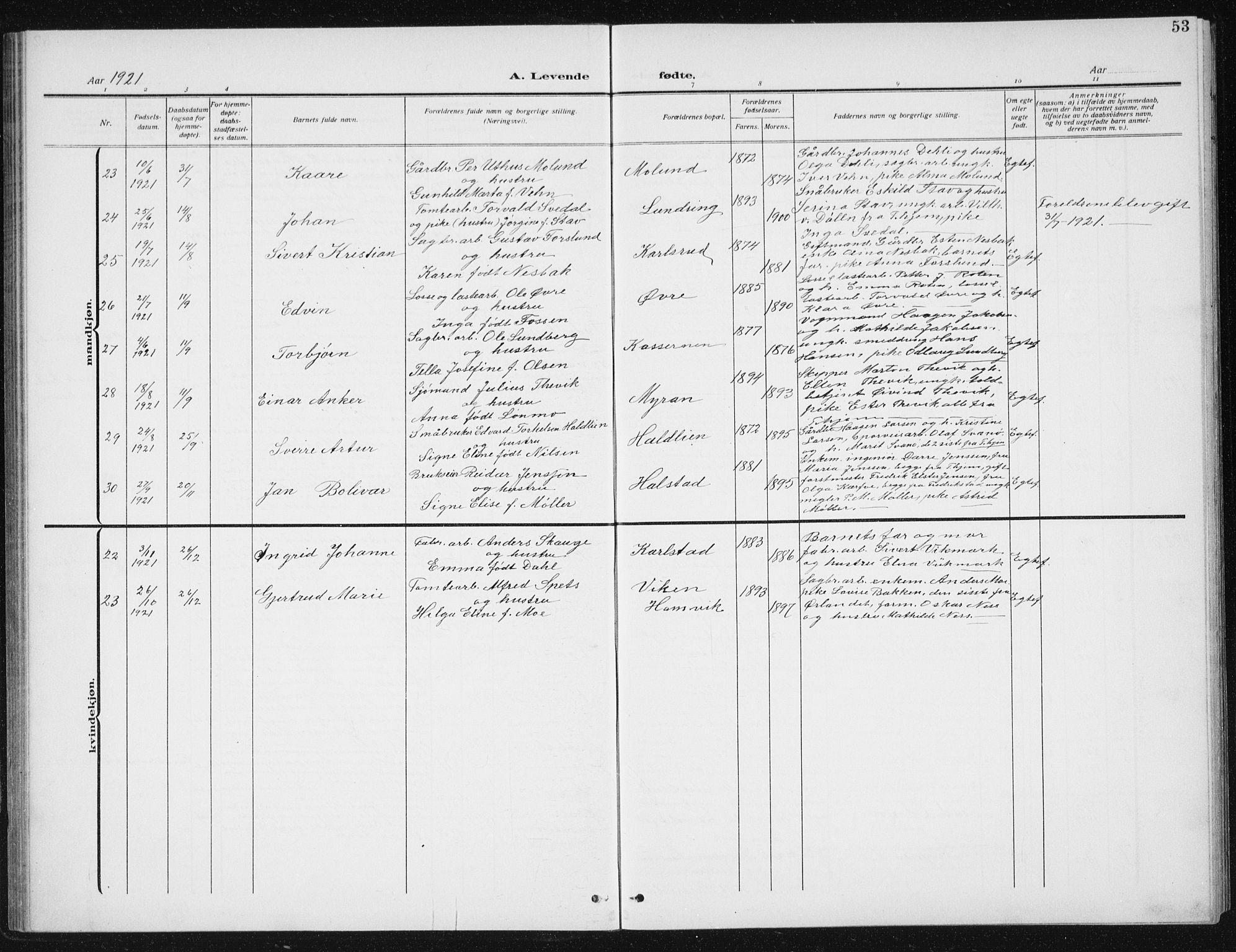 Ministerialprotokoller, klokkerbøker og fødselsregistre - Sør-Trøndelag, AV/SAT-A-1456/617/L0431: Parish register (copy) no. 617C02, 1910-1936, p. 53