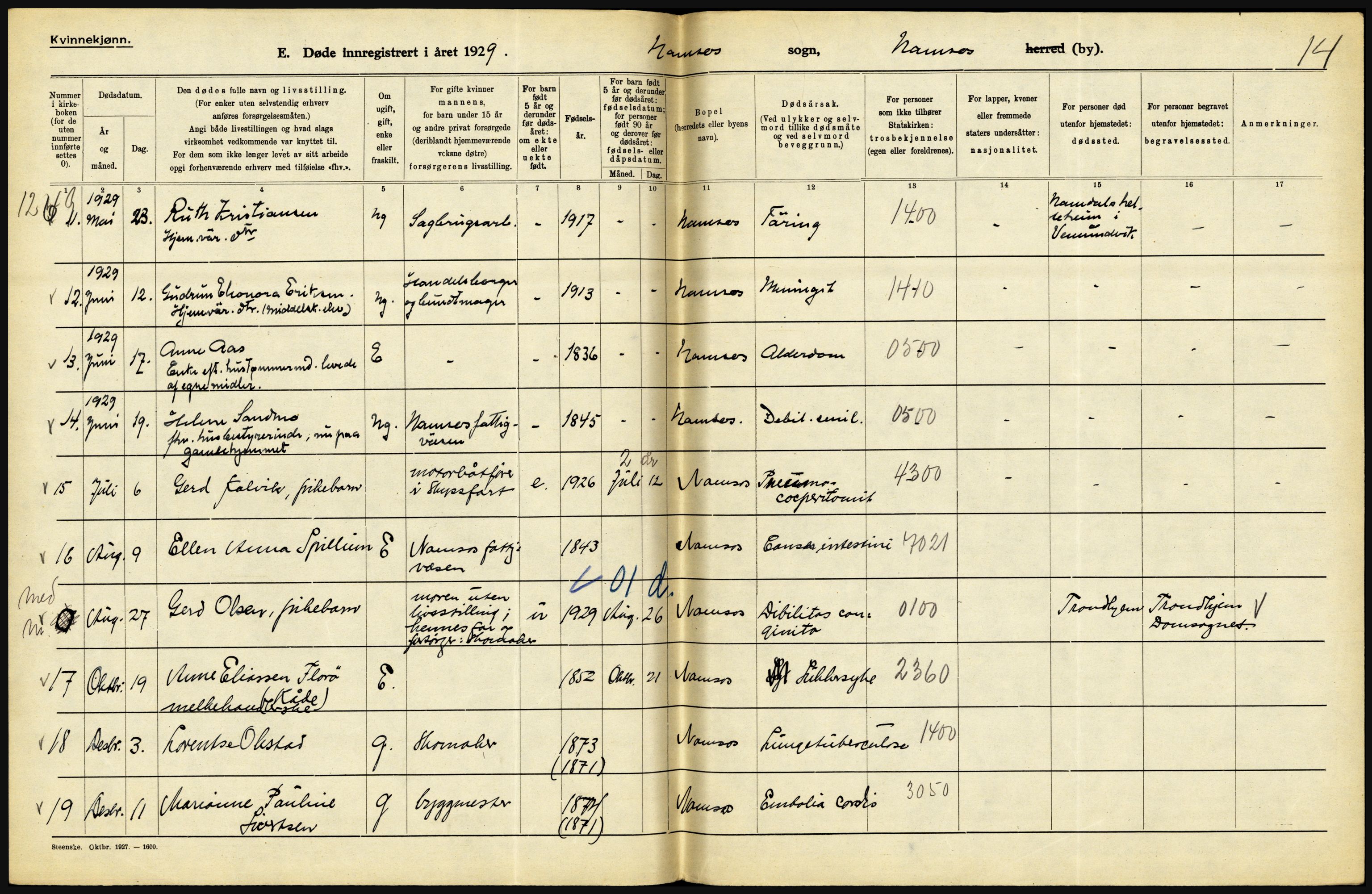 Statistisk sentralbyrå, Sosiodemografiske emner, Befolkning, AV/RA-S-2228/D/Df/Dfc/Dfci/L0035: Nord Trøndelag. Nordland, 1929, p. 186