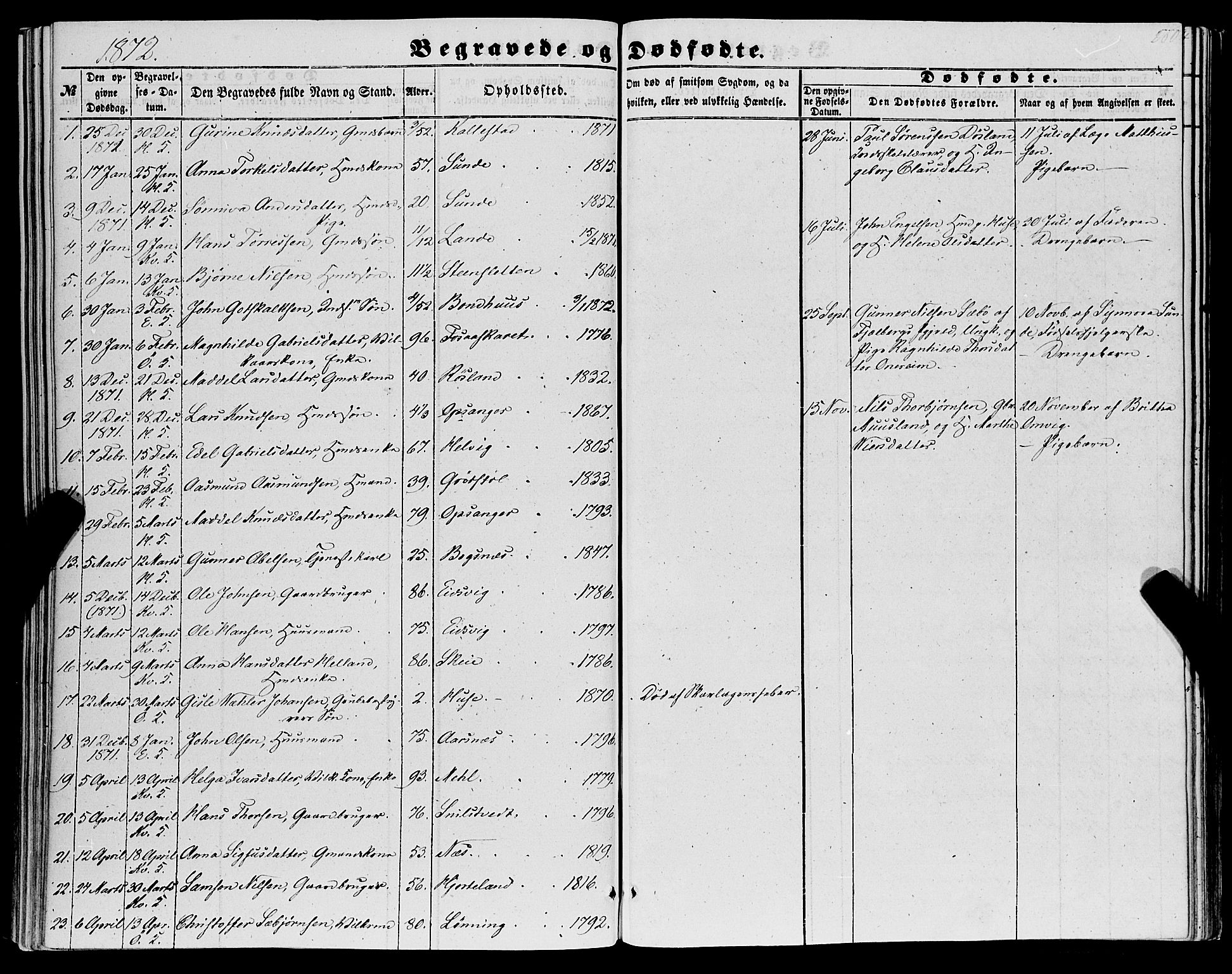 Kvinnherad sokneprestembete, SAB/A-76401/H/Haa: Parish register (official) no. A 8, 1854-1872, p. 260