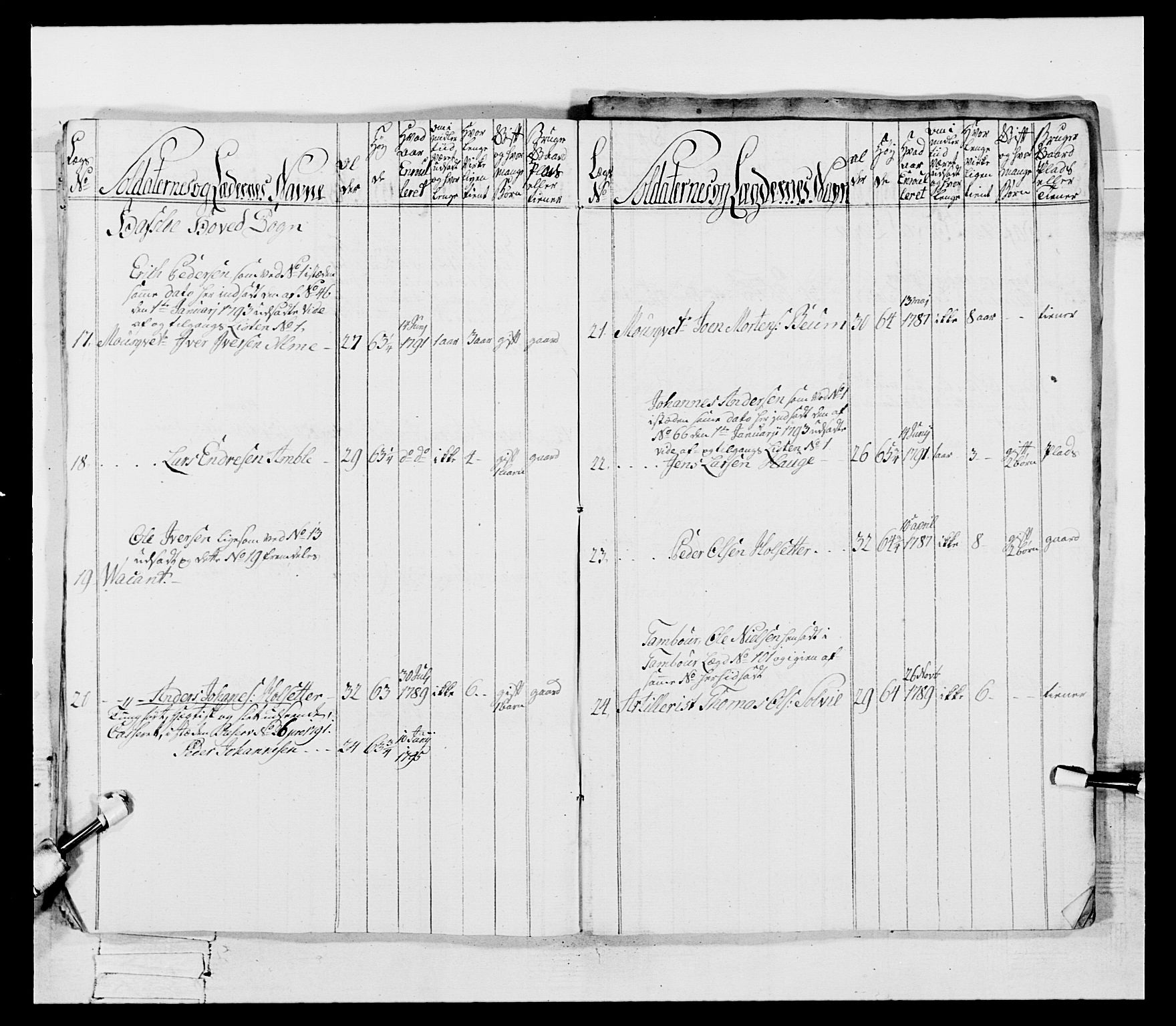 Generalitets- og kommissariatskollegiet, Det kongelige norske kommissariatskollegium, AV/RA-EA-5420/E/Eh/L0096: Bergenhusiske nasjonale infanteriregiment, 1791-1803, p. 85