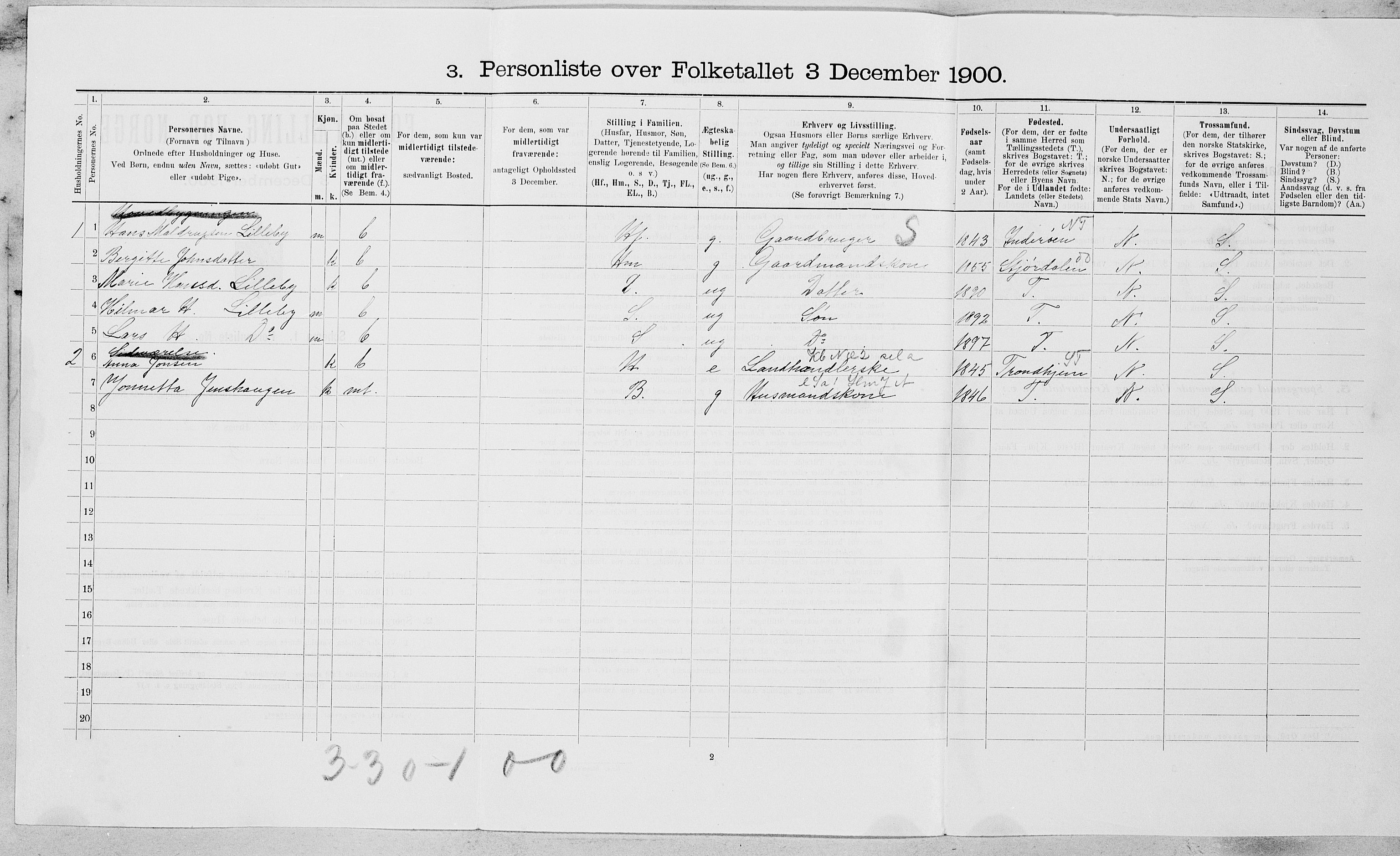 SAT, 1900 census for Byneset, 1900, p. 416