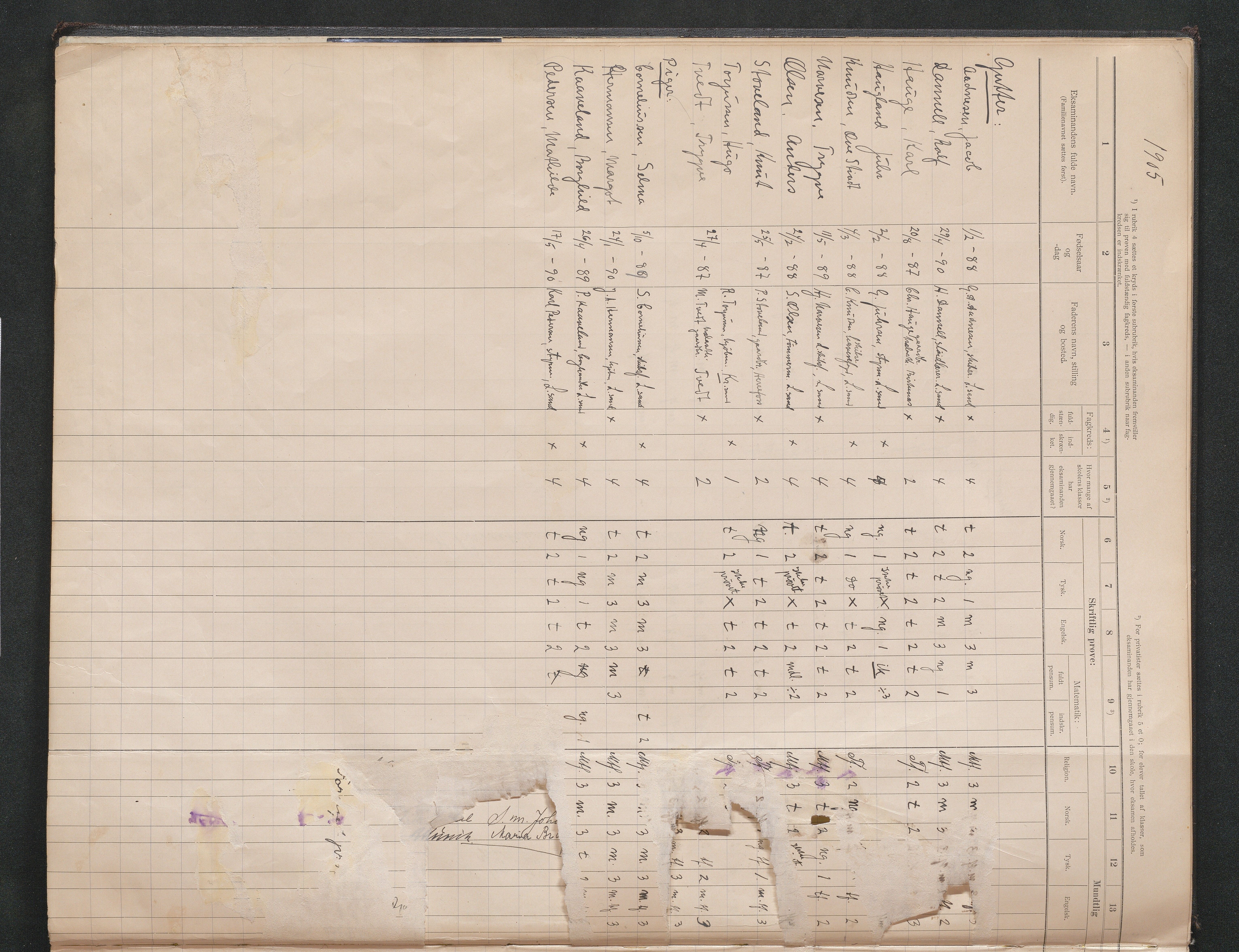 Lillesand kommune, AAKS/KA0926-PK/2/03/L0024: Lillesand Communale Middelskole - Eksamensprotokoll for Middelskolen, 1903-1939