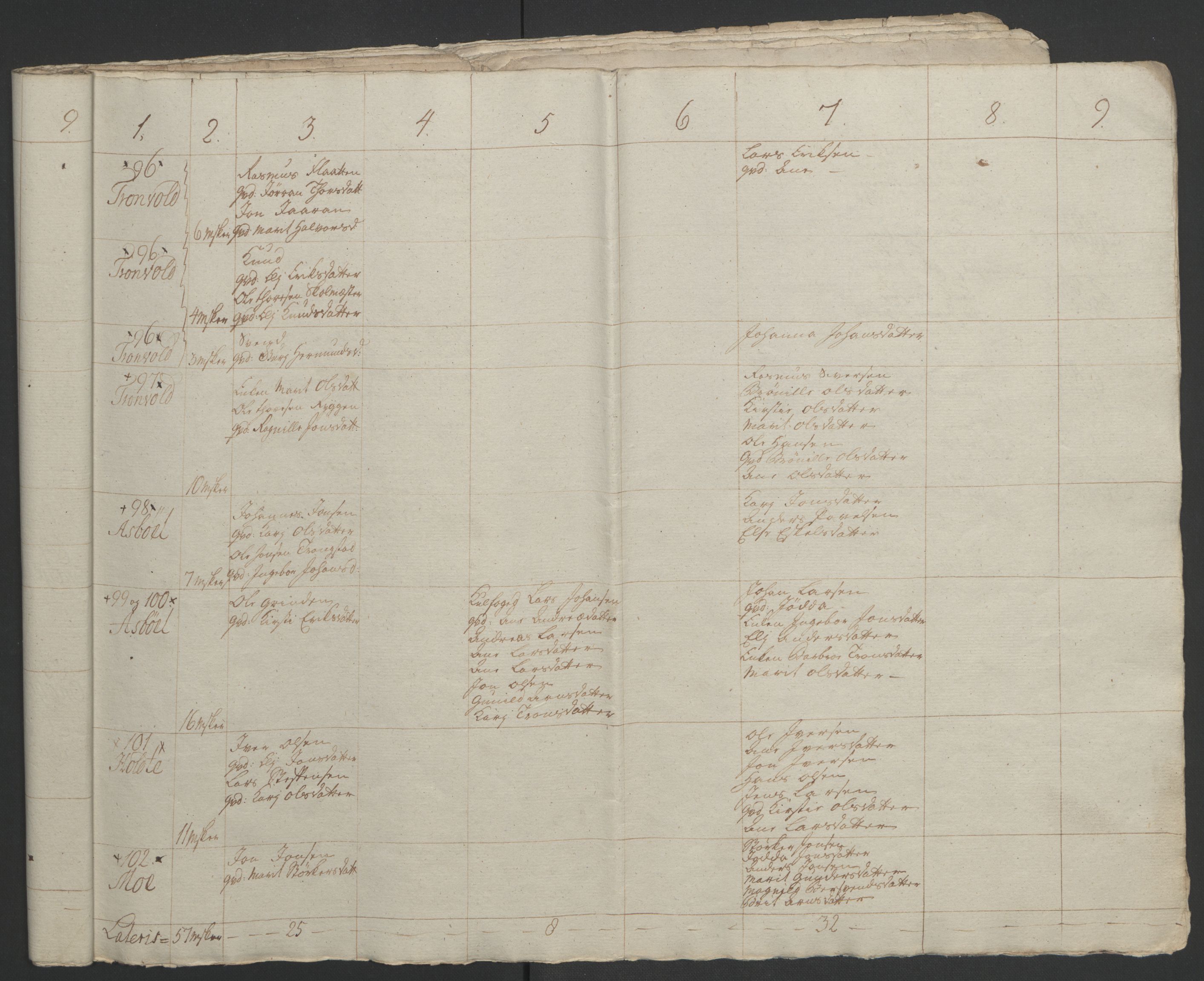 Rentekammeret inntil 1814, Realistisk ordnet avdeling, AV/RA-EA-4070/Ol/L0021: [Gg 10]: Ekstraskatten, 23.09.1762. Orkdal og Gauldal, 1762-1767, p. 389